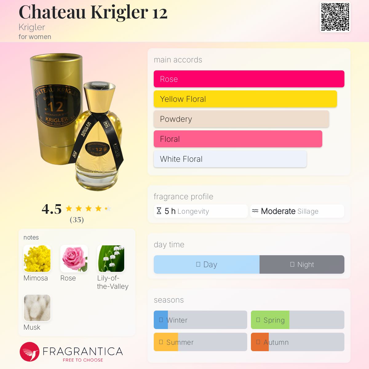 香水(女性用) KRIGLER 12 eau de perfum 50ml Chateau Krigler 12 Krigler perfume - a fragrance for women 1912
