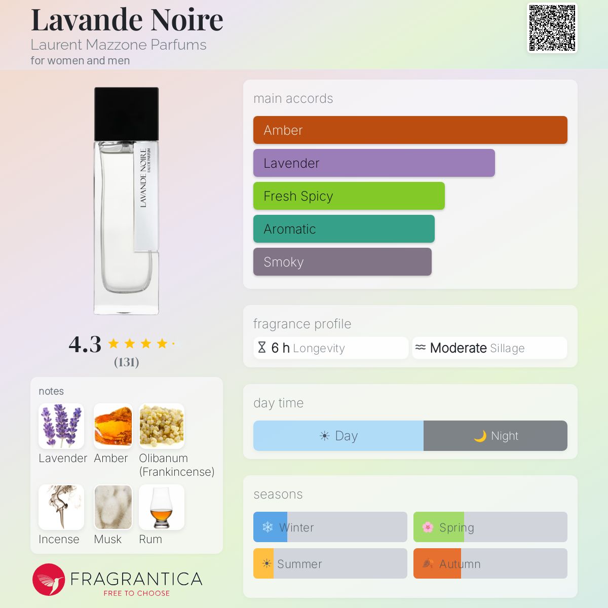 Profile card