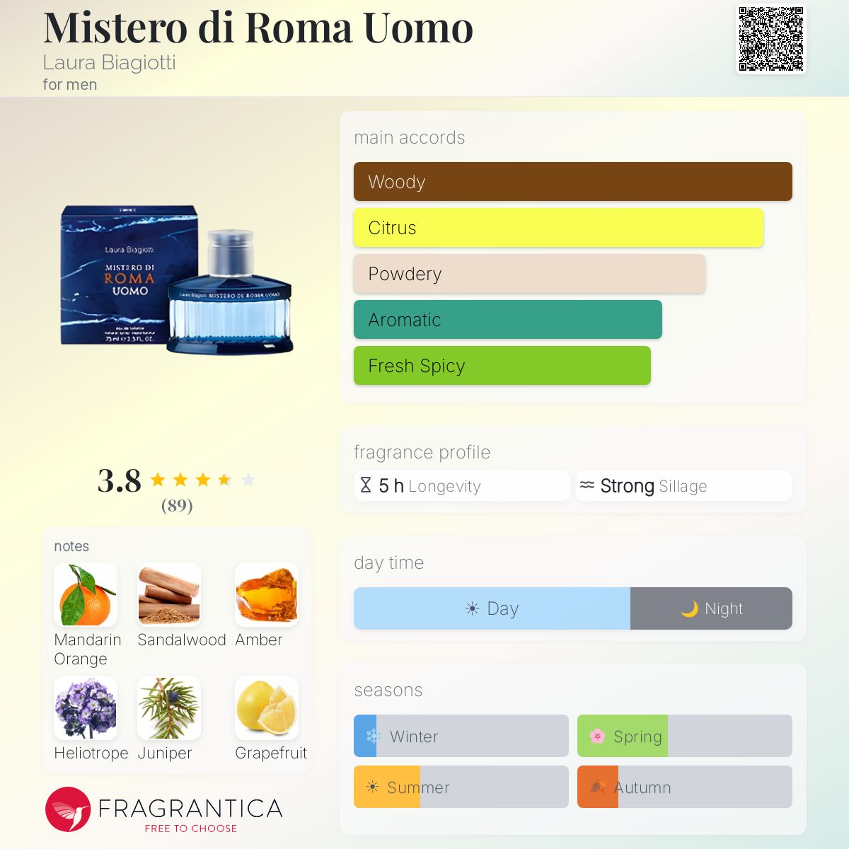 Mistero di Roma Uomo Laura Biagiotti cologne - a fragrance for men