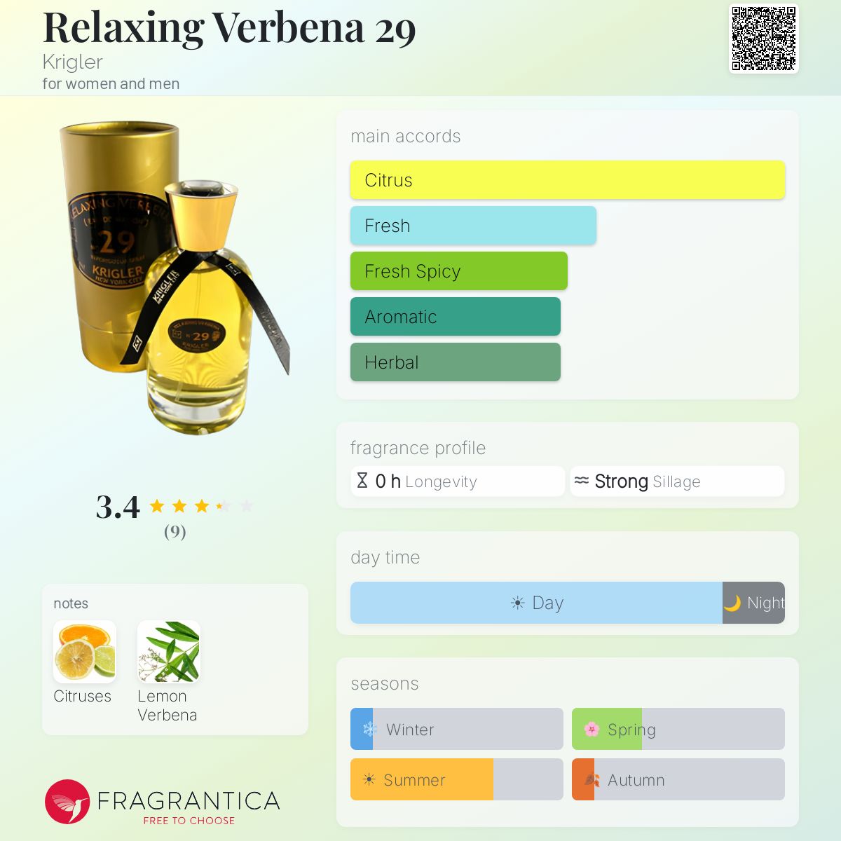 Fragrantica image 5