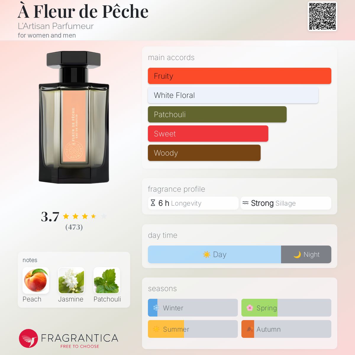 À Fleur de Pêche L'Artisan Parfumeur perfume - a