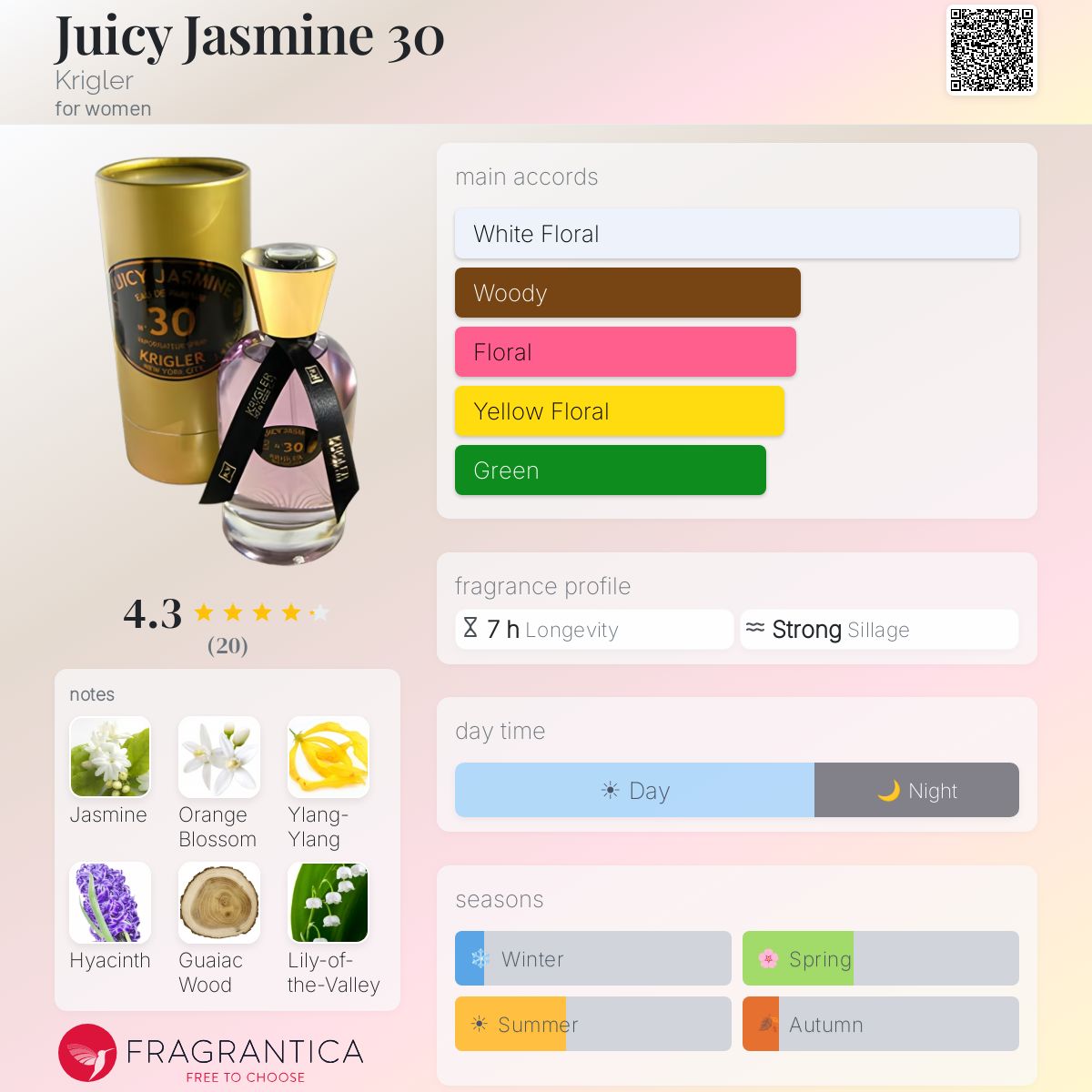 Fragrantica image 5