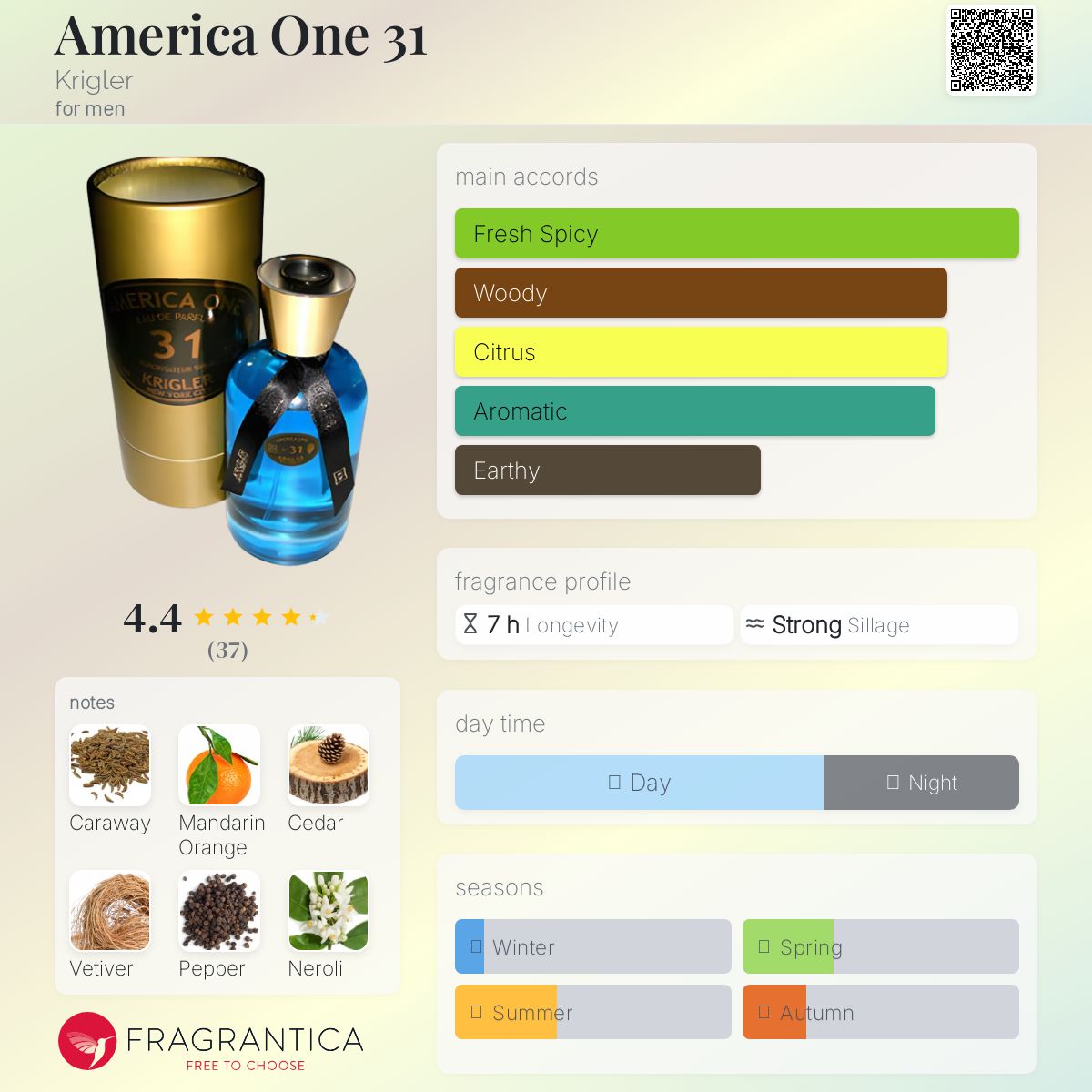 America One 31 Krigler cologne - a fragrance for men 1931