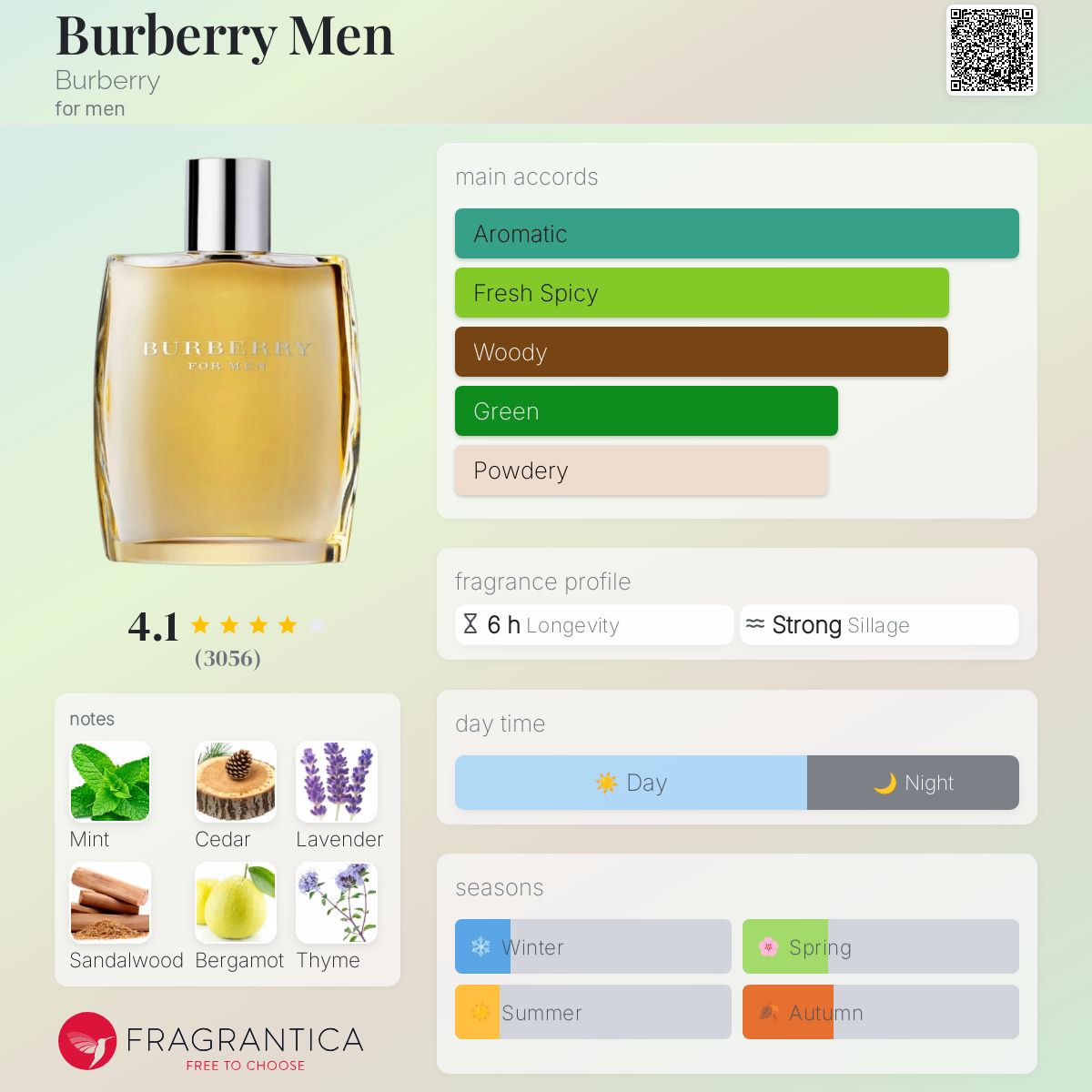 burberry men's classic eau de toilette spray 3.4 fl. oz