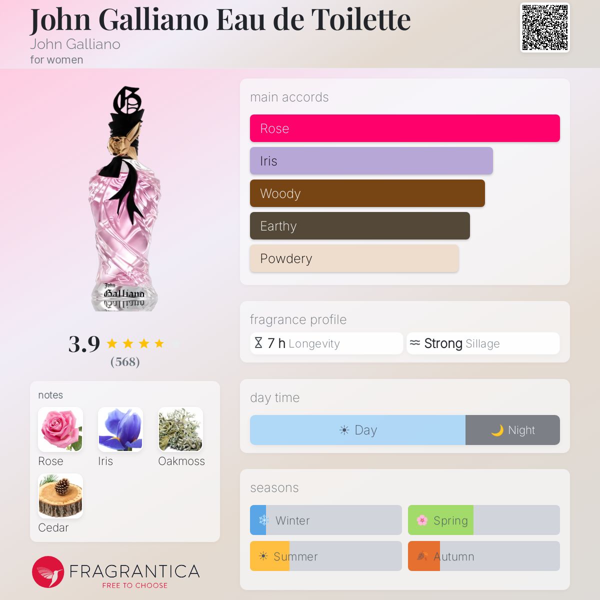 Fragrantica image 5