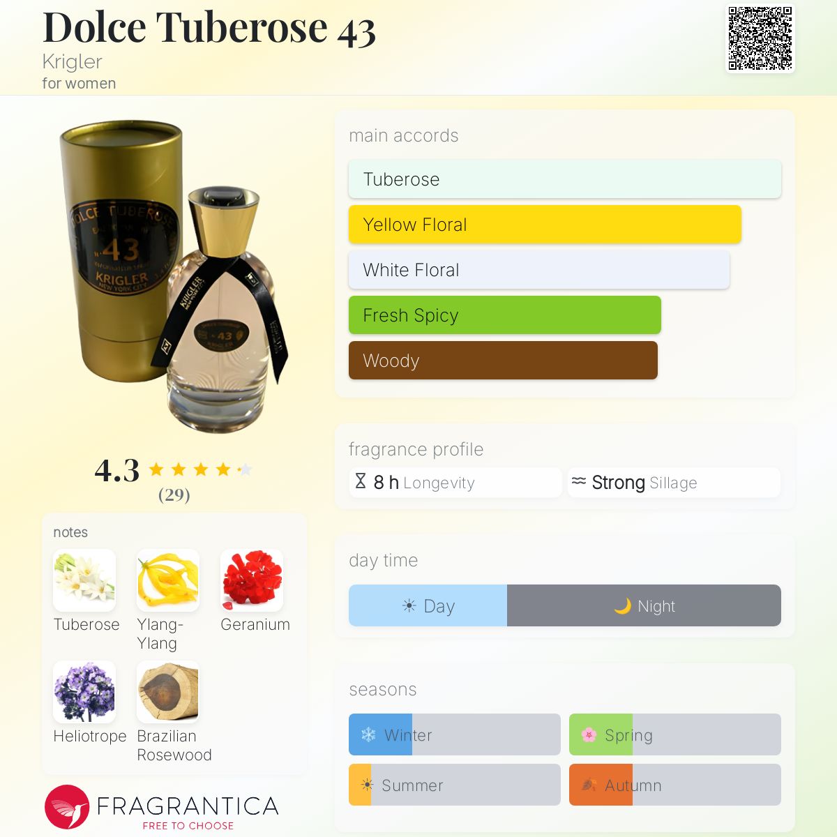Fragrantica image 5