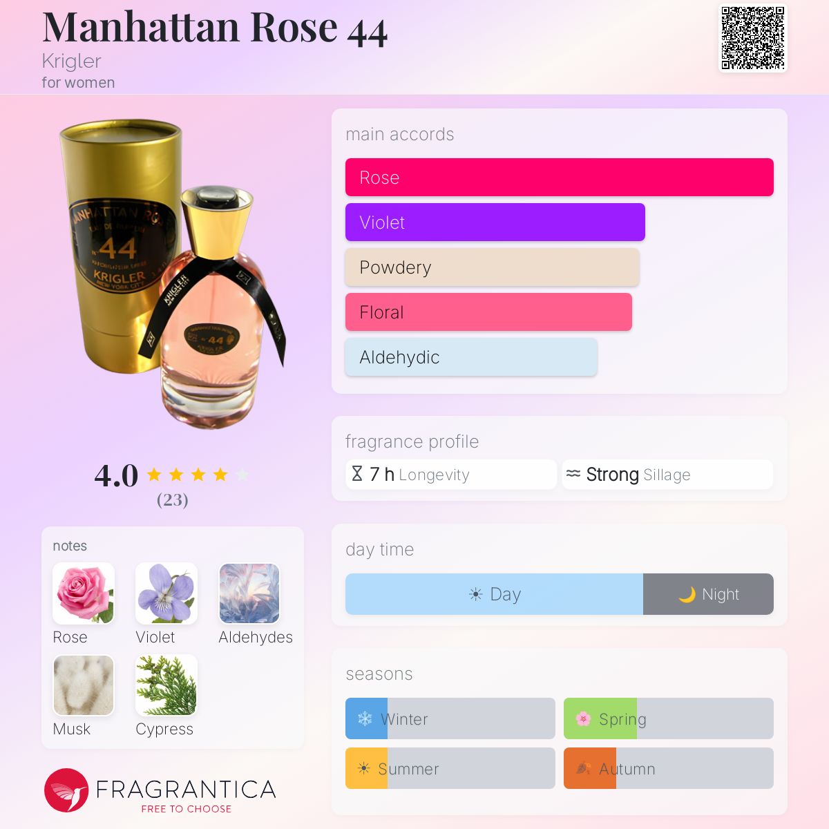 Fragrantica image 5