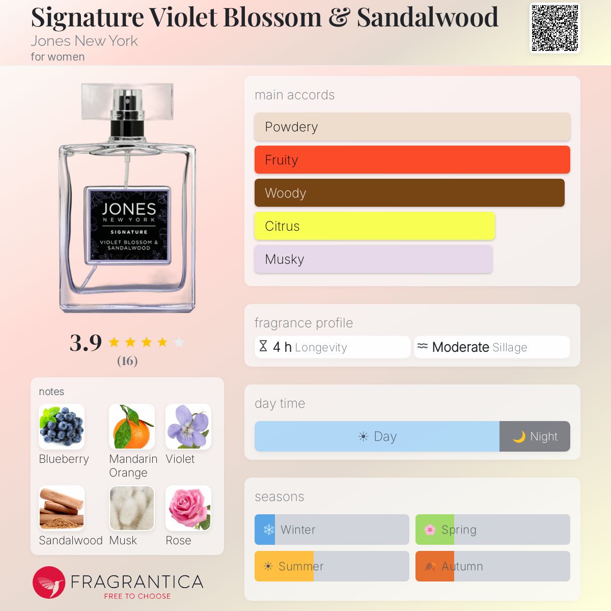 Signature Violet Blossom & Sandalwood Jones New York perfume - a