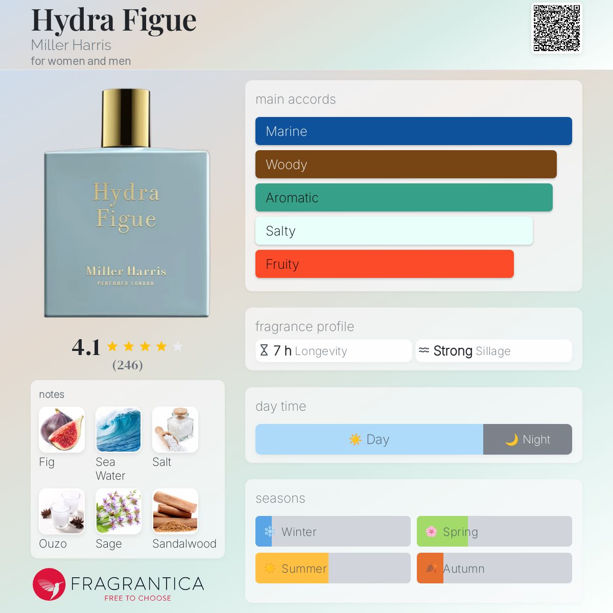 Hydra Figue Miller Harris perfume - a new fragrance for