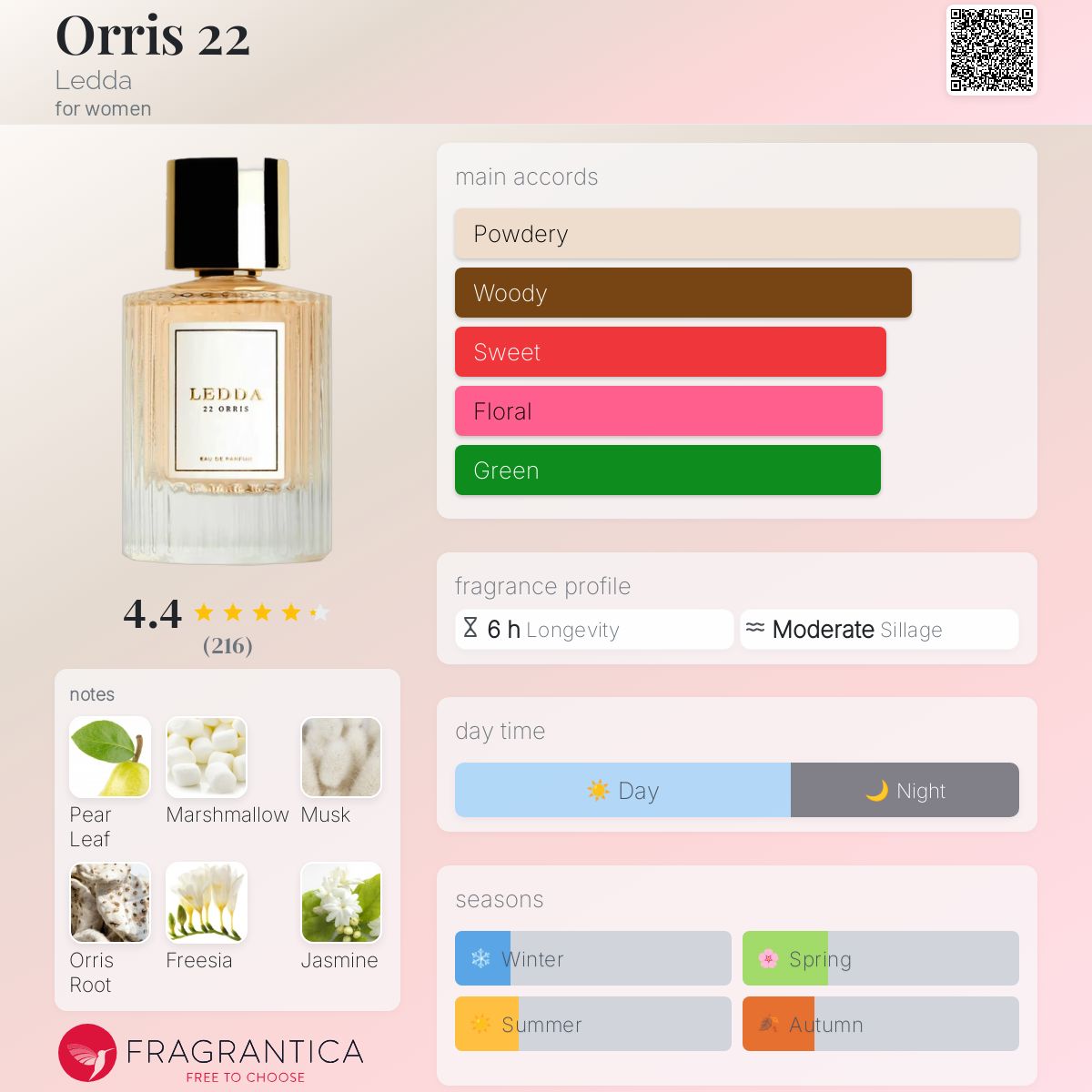 Orris 22 Ledda perfume - a new fragrance for women 2023