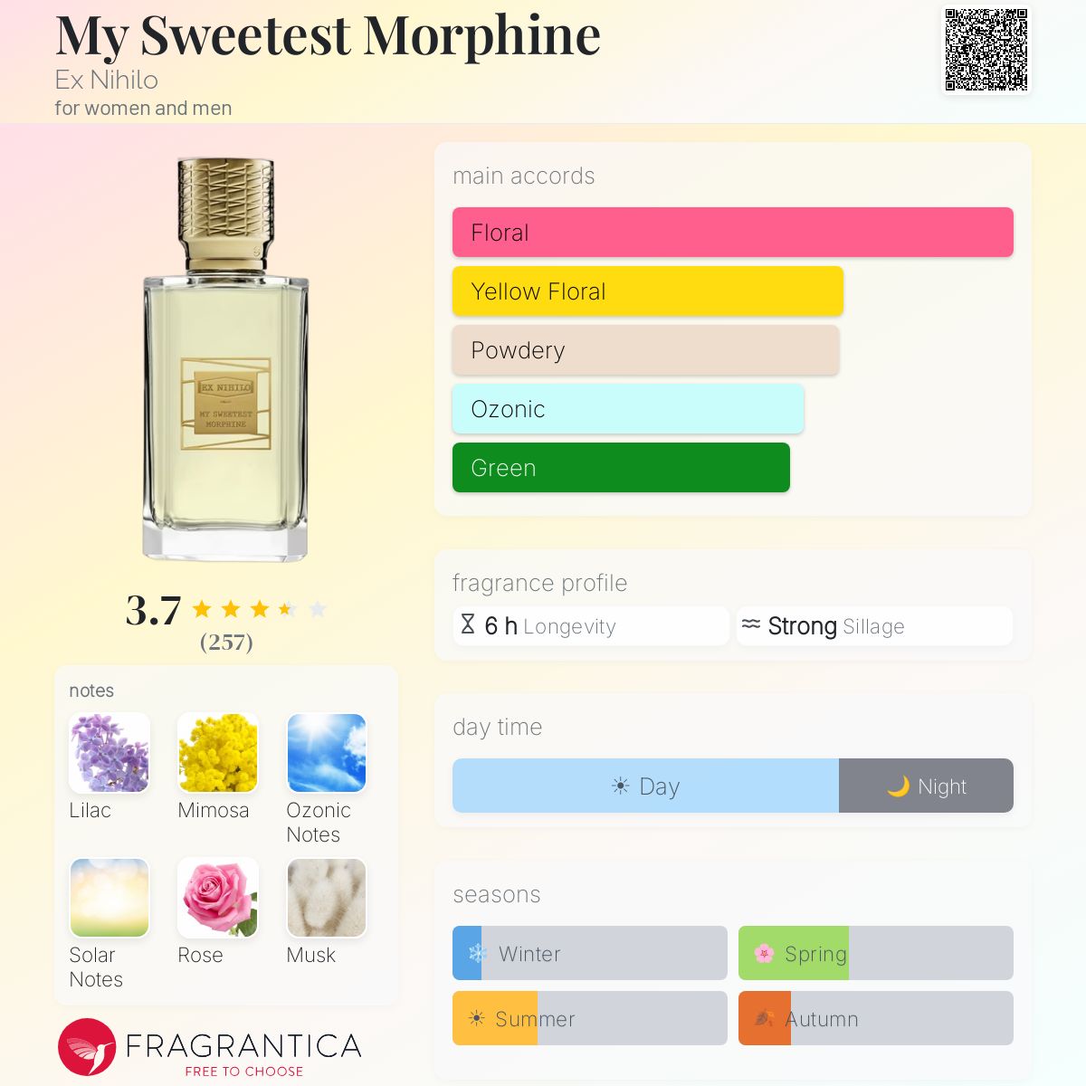 My Sweetest Morphine Ex Nihilo perfume - a fragrance for women and
