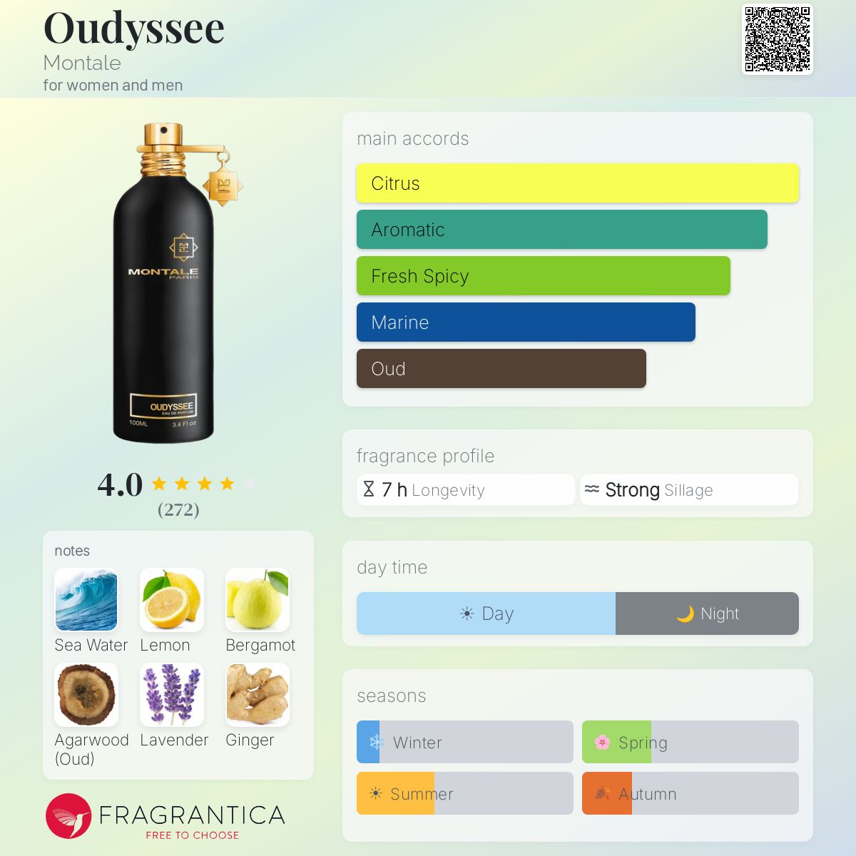 Profile card