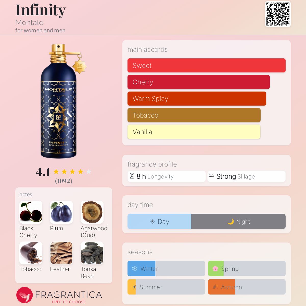 Infinity Montale perfume - a fragrance for women and men 2023