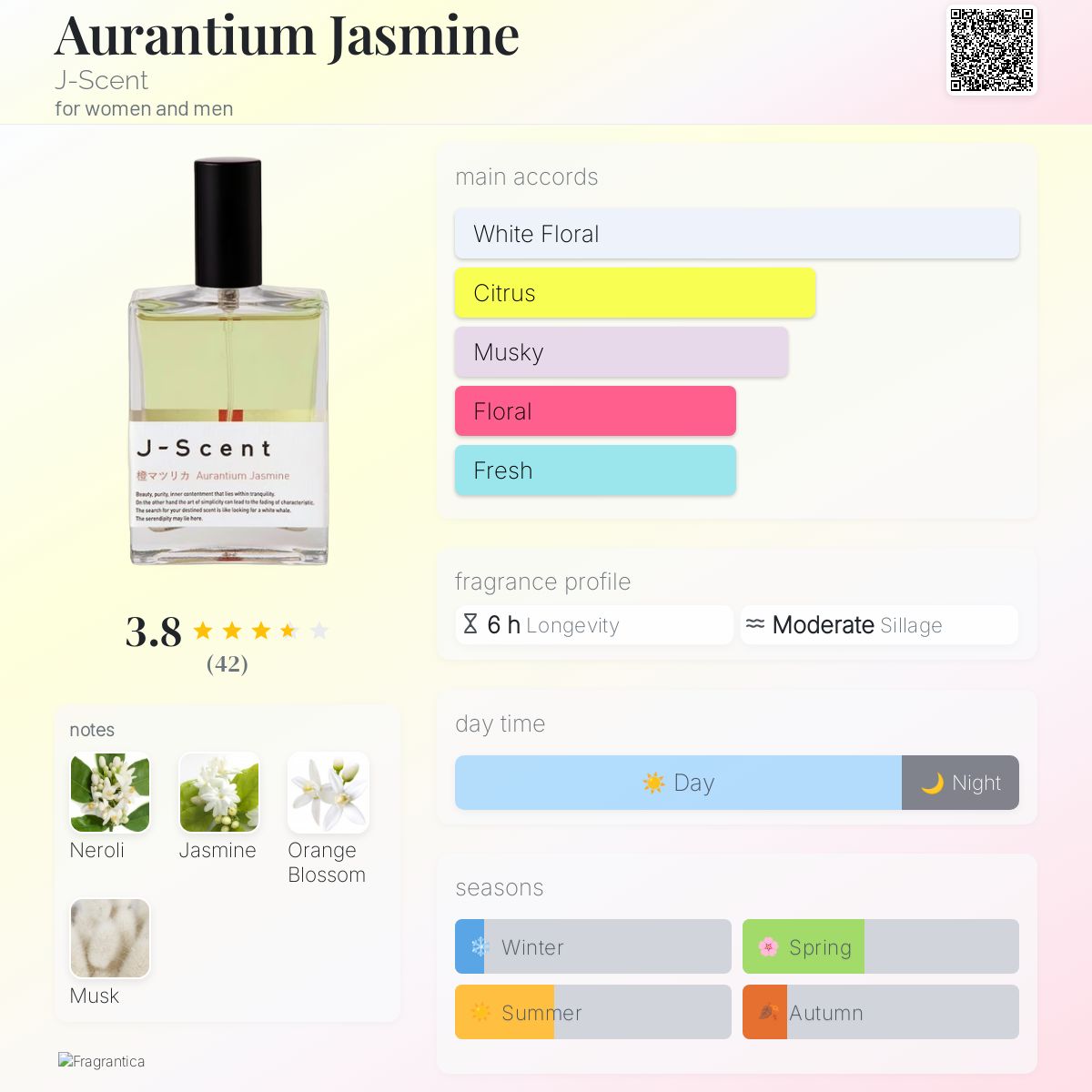 Aurantium Jasmine J-Scent perfume - a fragrance for women and men 2023