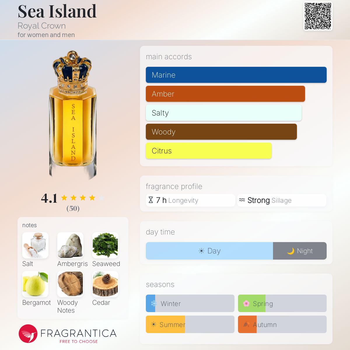 Profile card