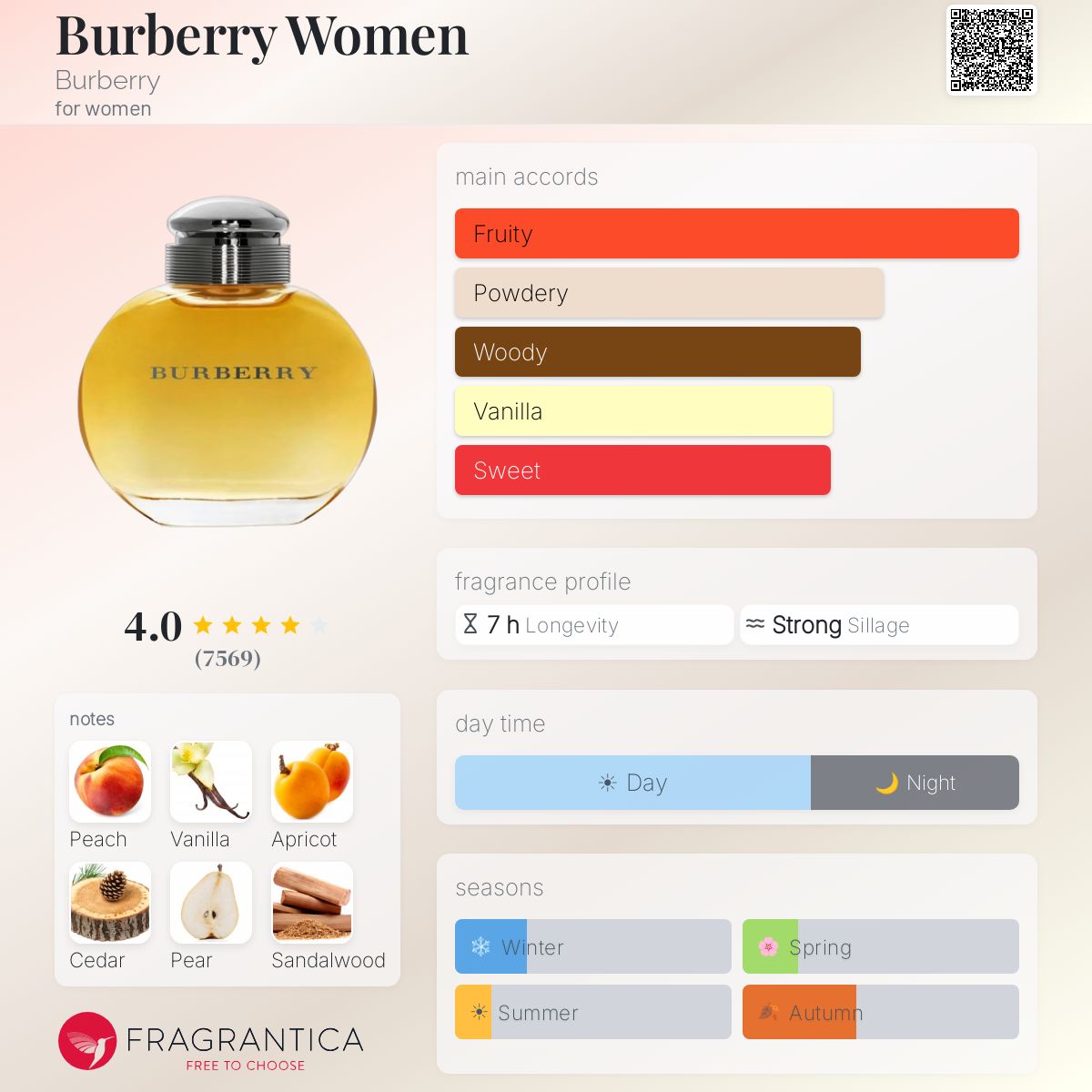 Profile card