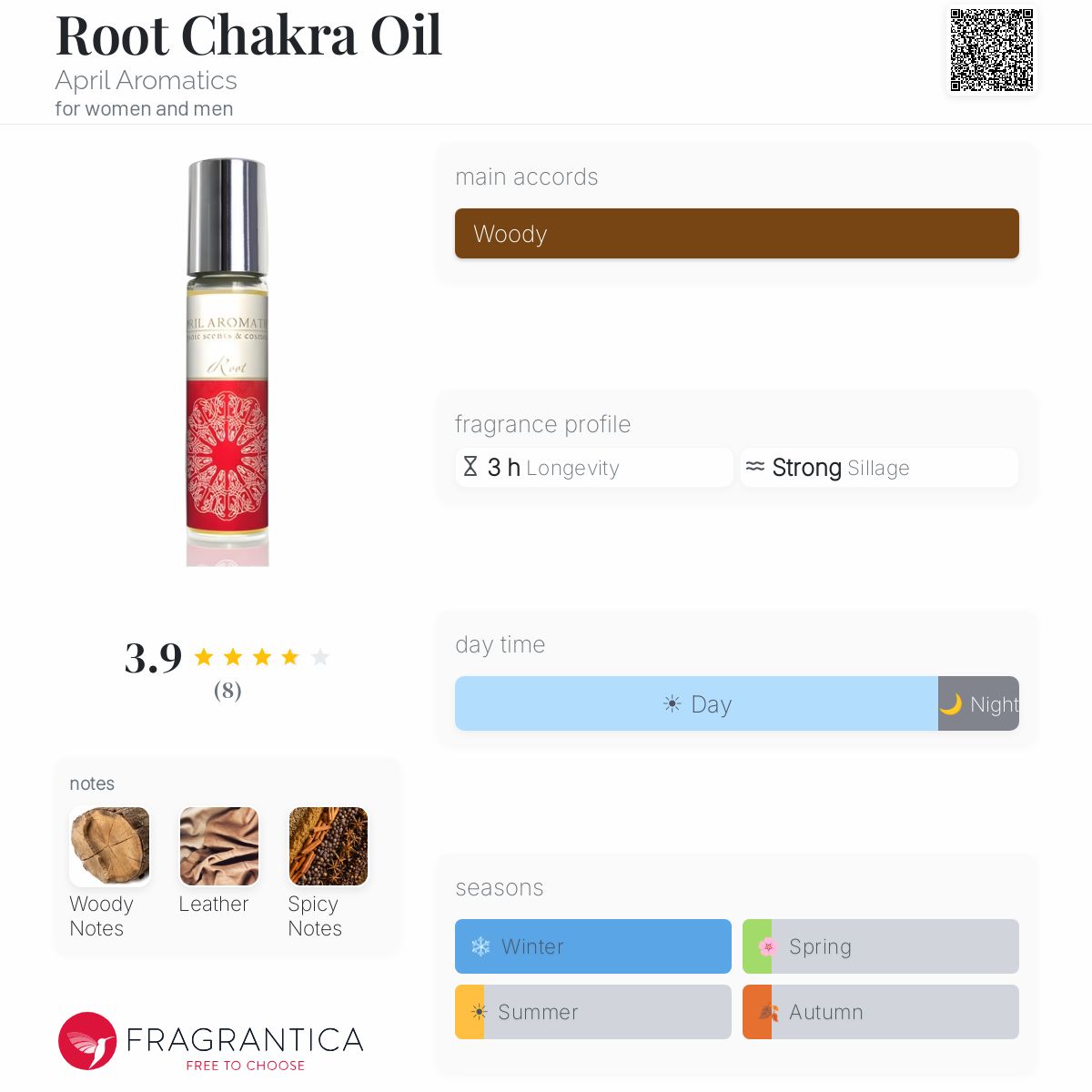 Fragrantica image 5
