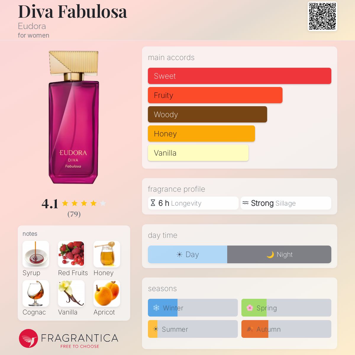 Eudora Diva Fabulosa オードパルファム 香水 Diva Fabulosa Eudora perfume - a fragrance for women 2023
