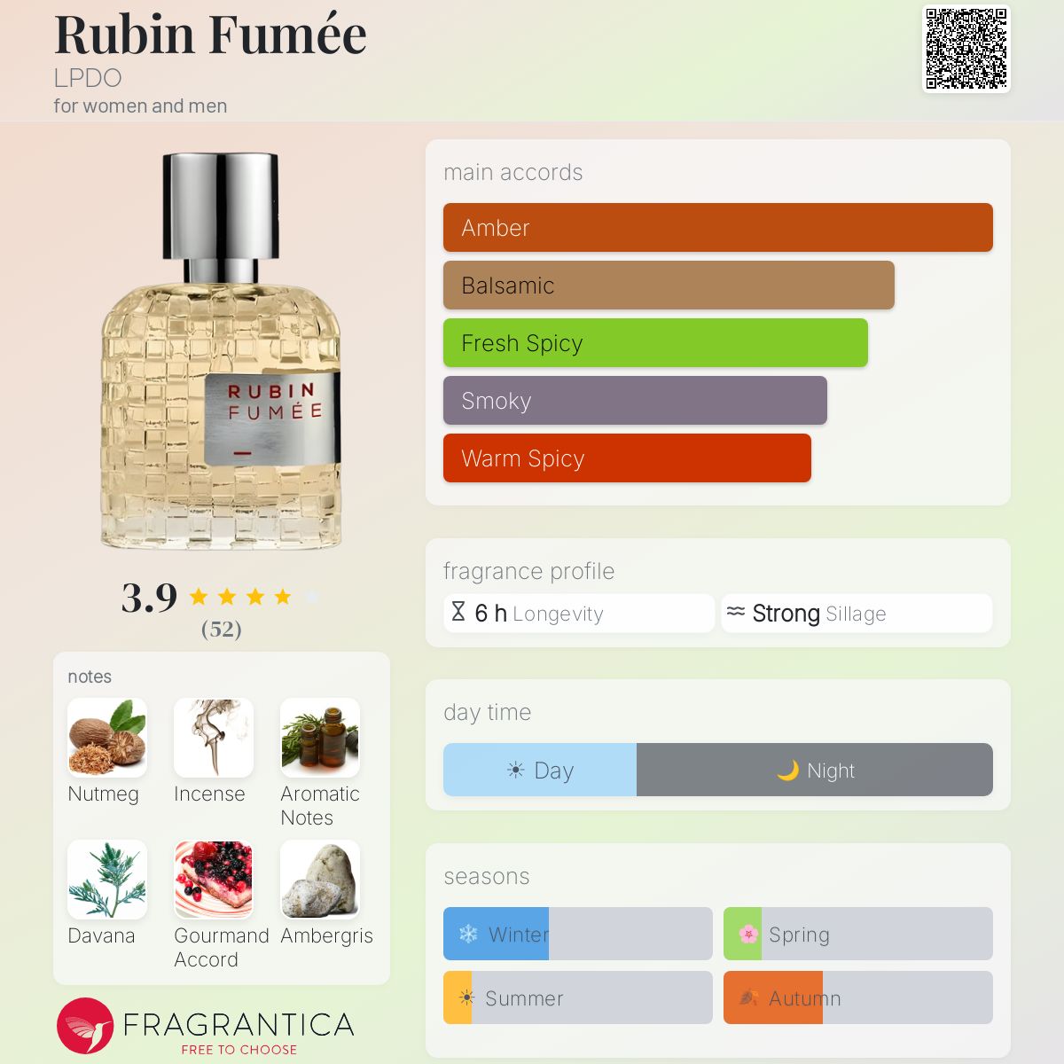 Profile card