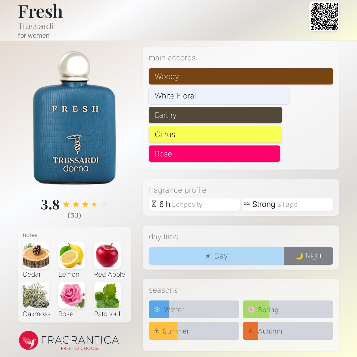 Fragrantica image 5