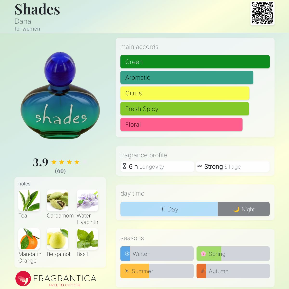 Fragrantica image 5