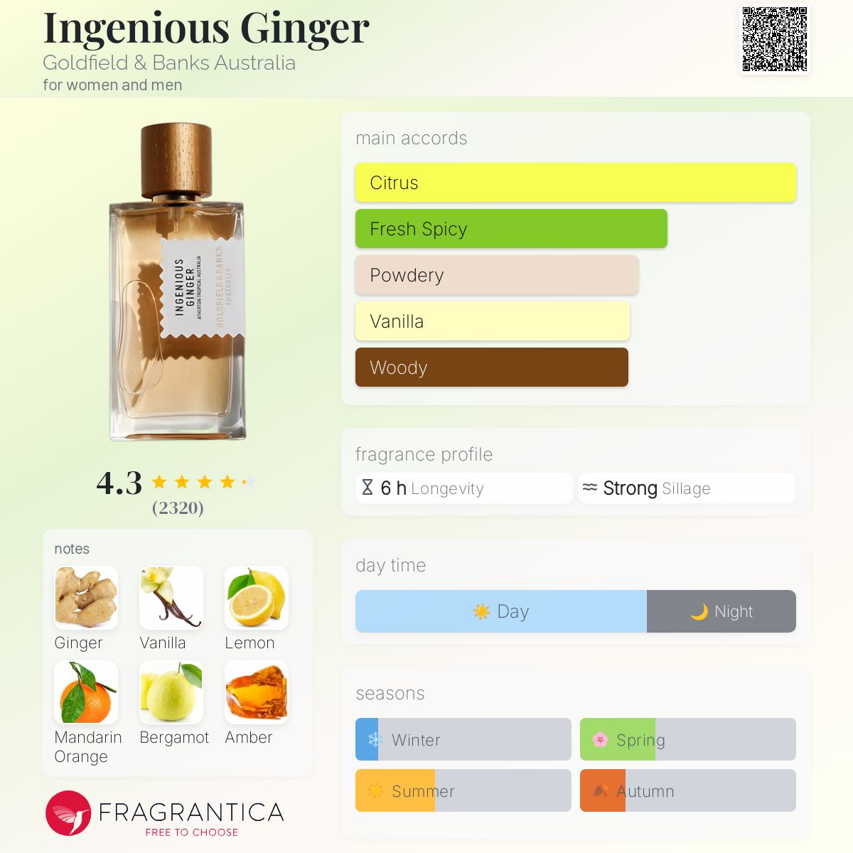 香水(ユニセックス) INGENIOUS GINGER 10ml GOLDFIELD & BANKS GOLDFIELD & BANKS - Ingenious Ginger perfume concentrate