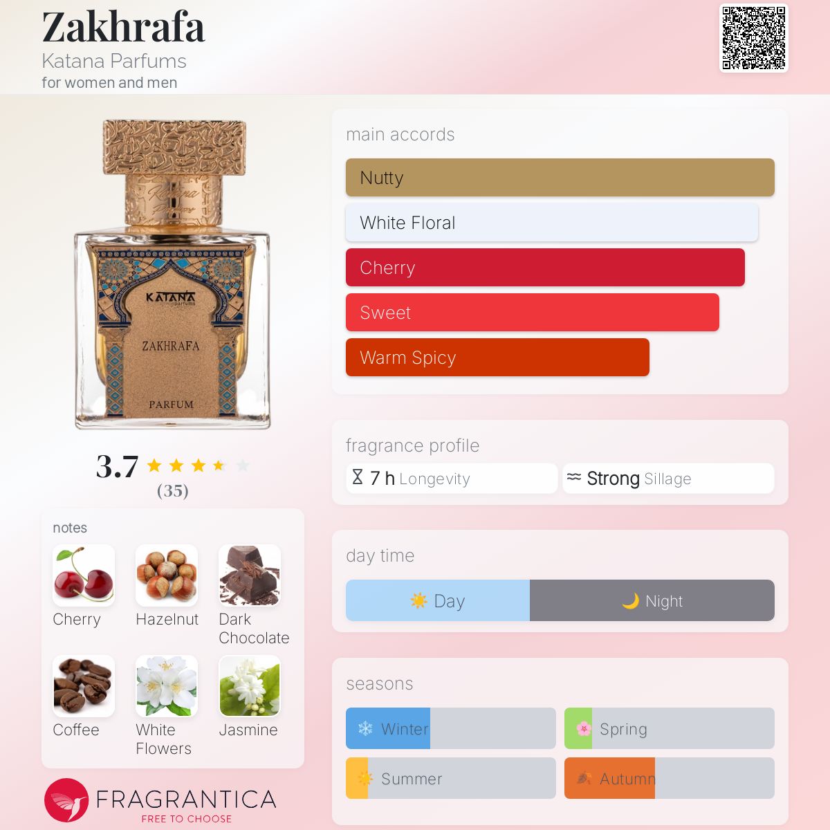 Zakhrafa Katana Parfums