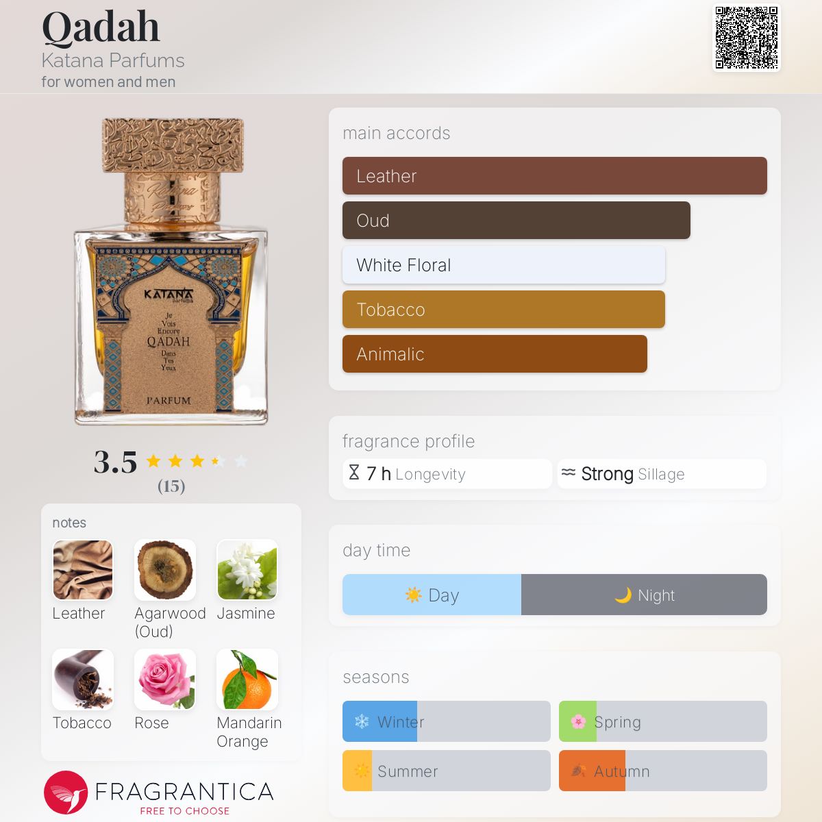 Qadah Katana Parfums