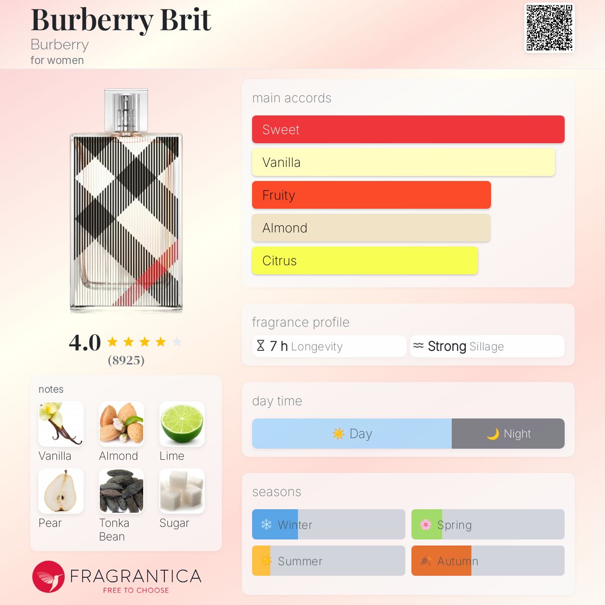 香水(女性用) Burberry Brit Eau de Parfum 100ml Burberry Brit Eau De Parfum, Modern Women's Perfume, 3.4 Oz