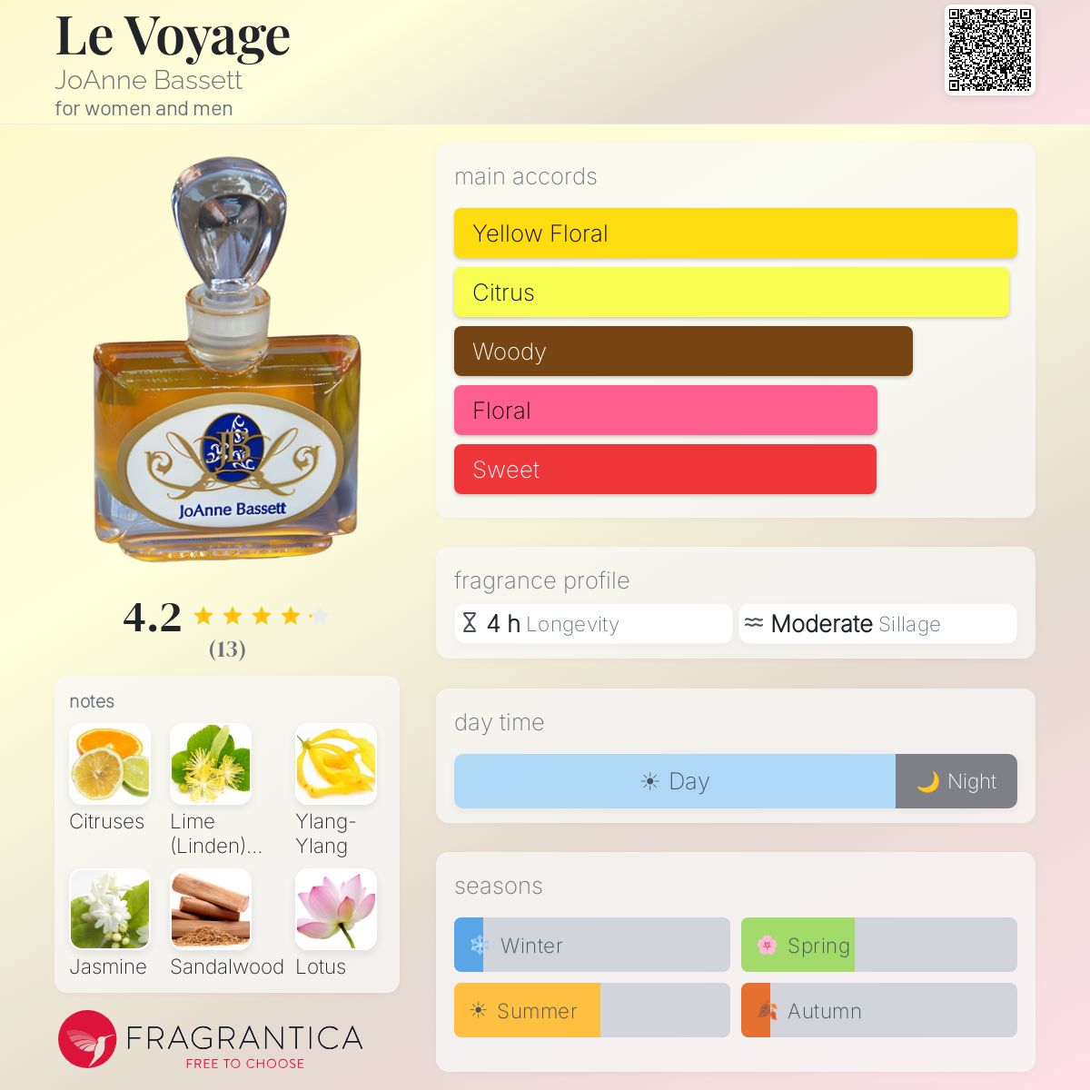Fragrantica image 5