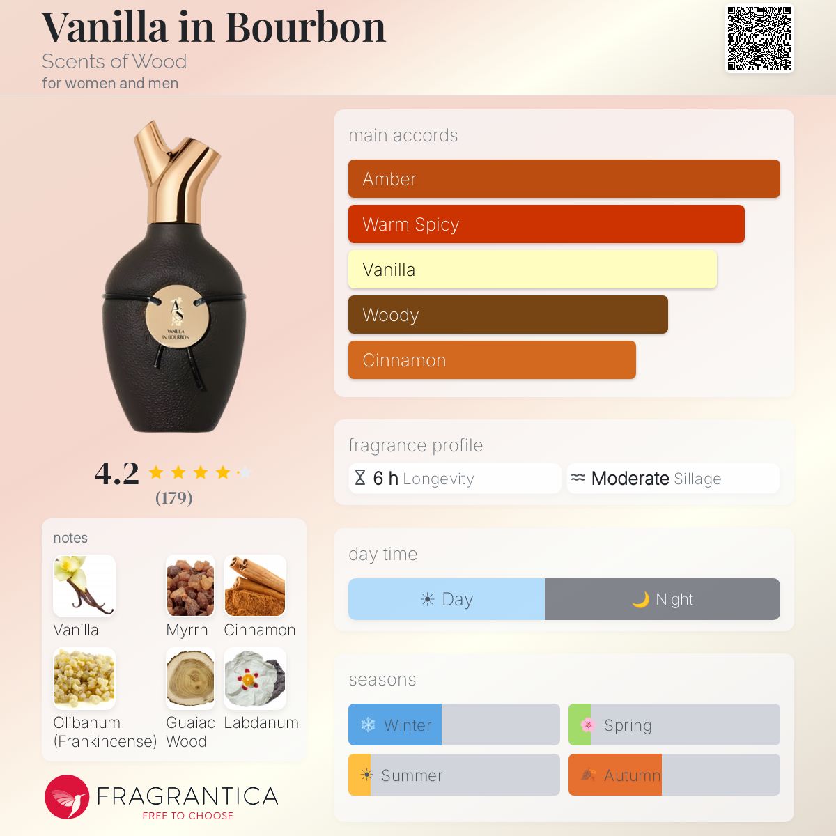 Vanilla in Bourbon Scents of Wood perfume - a fragrance for women