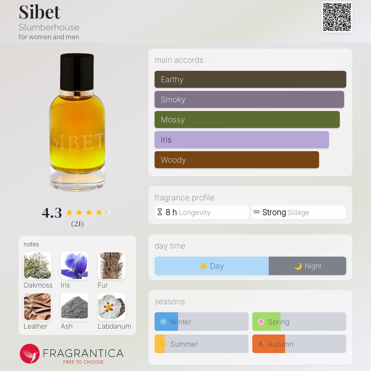 New Sibet Slumberhouse Basenotes Sibet Slumberhouse Perfume A New