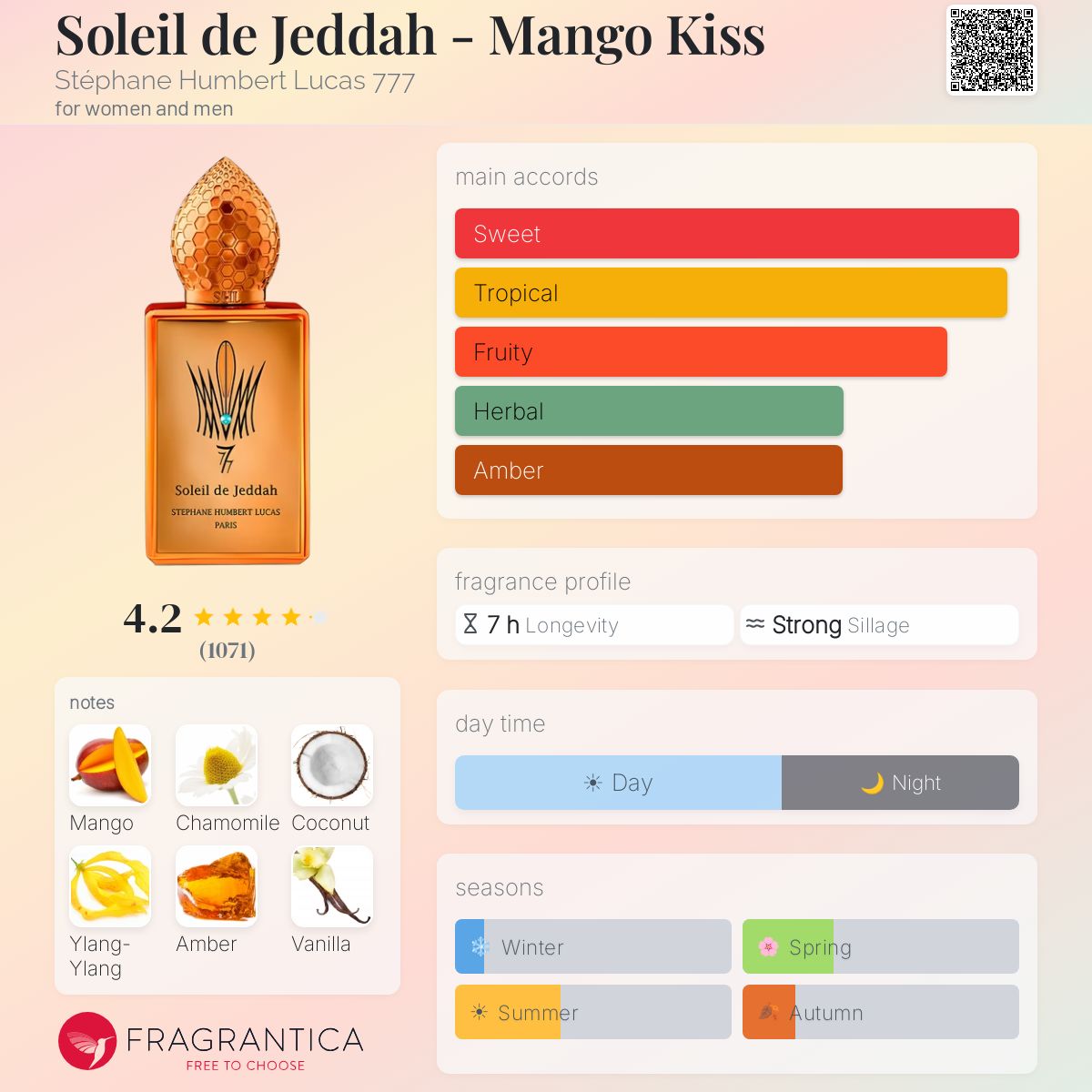 Profile card
