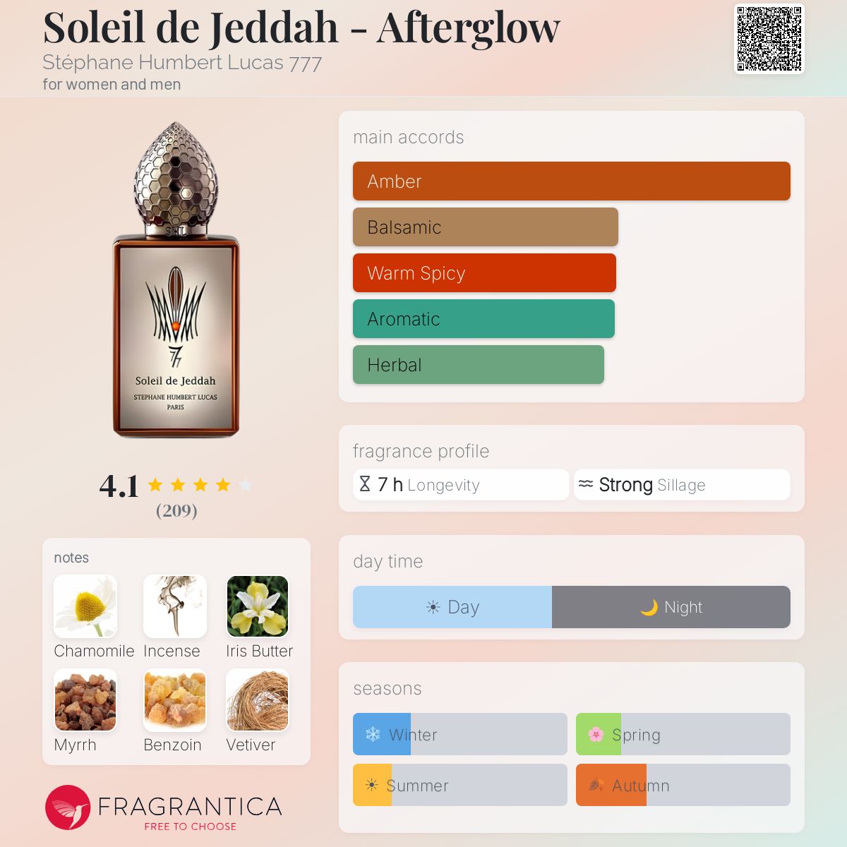 Profile card