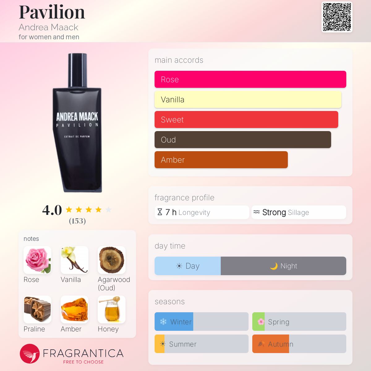 Profile card