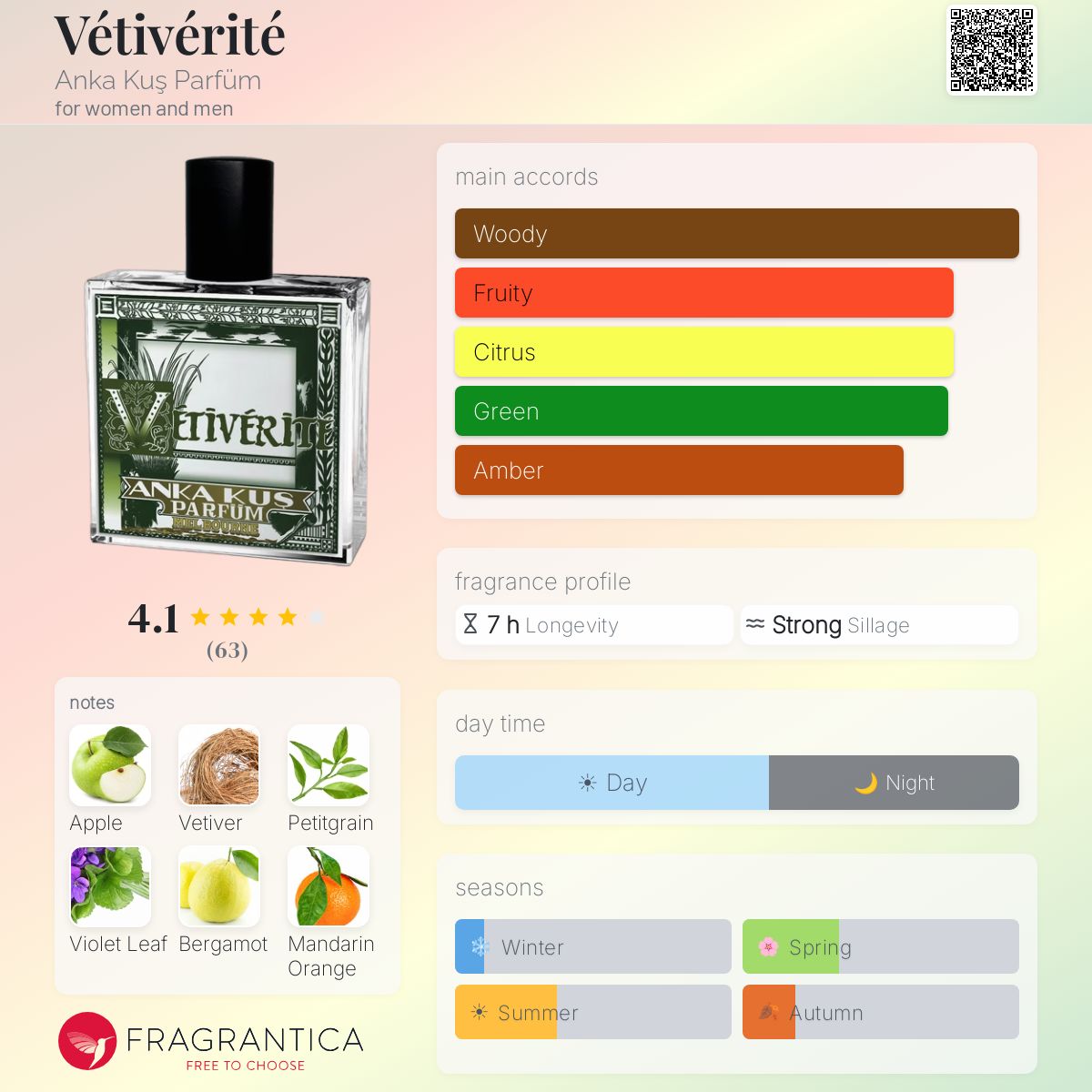 Profile card