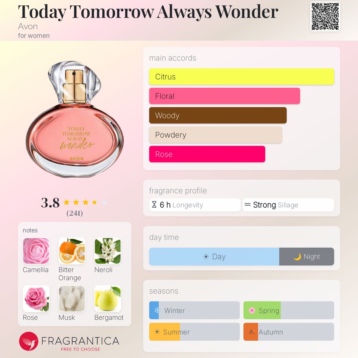 Avon Today Tomorrow Always Avon For Women Avon Today Tomorrow Always ...