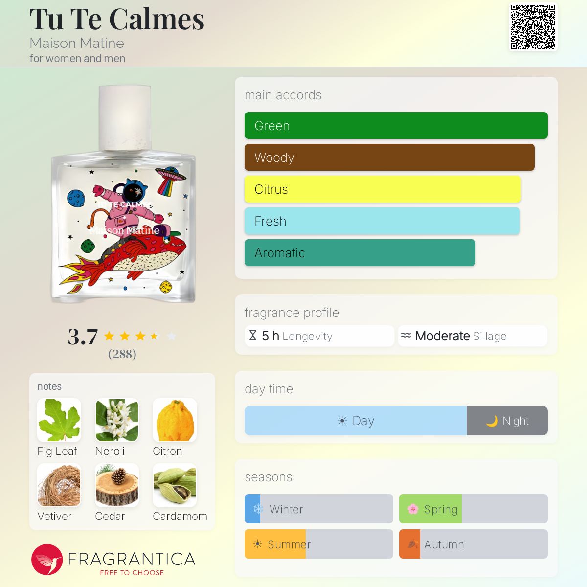 Tu Te Calmes Maison Matine perfume - a fragrance for women and men