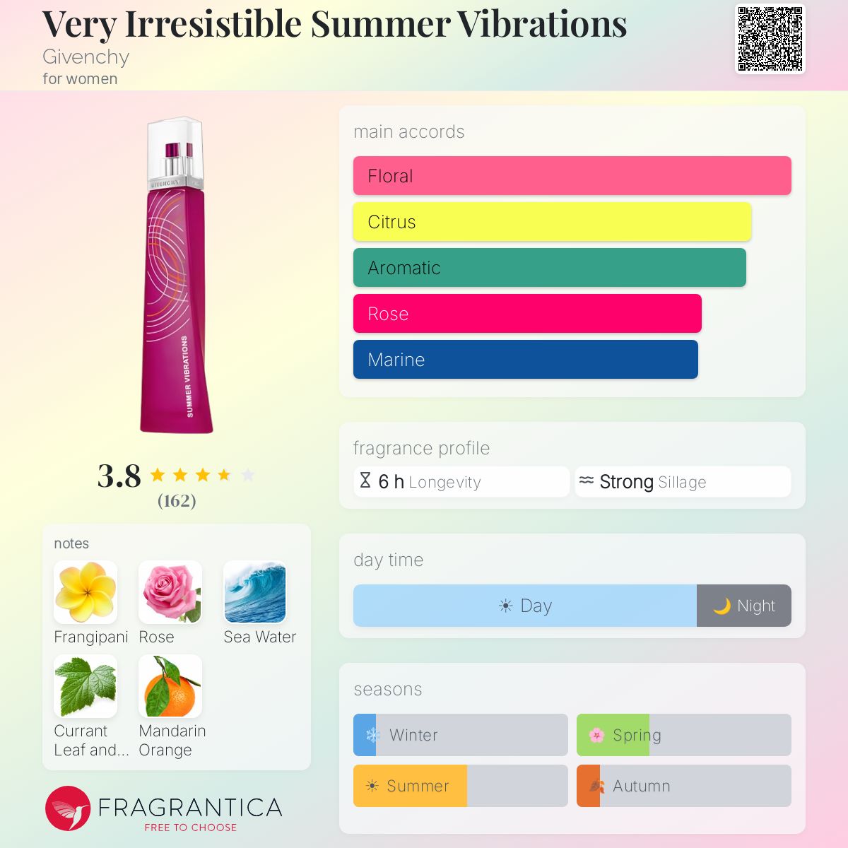 Fragrantica image 5