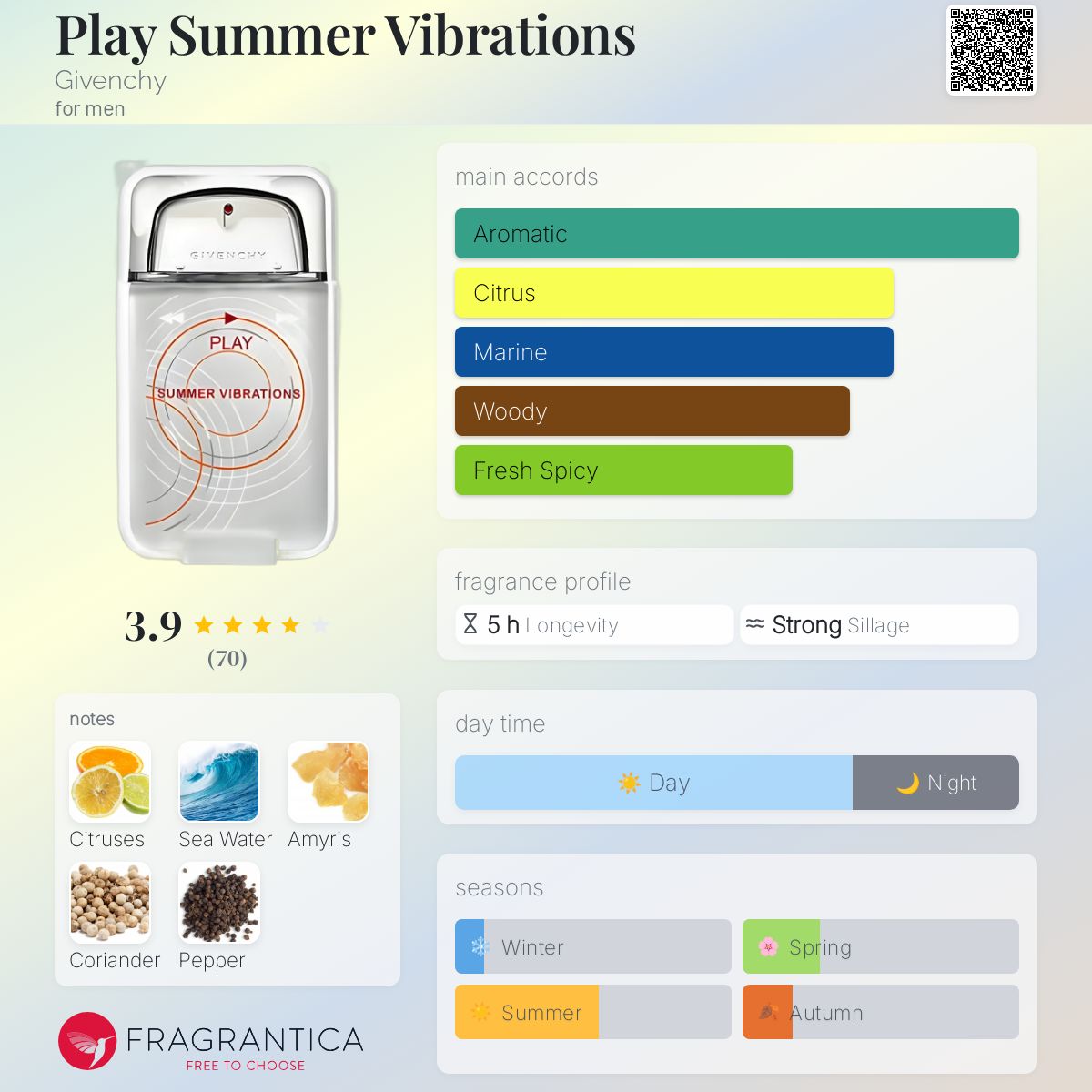 Play Summer Vibrations Givenchy cologne - a fragrance for