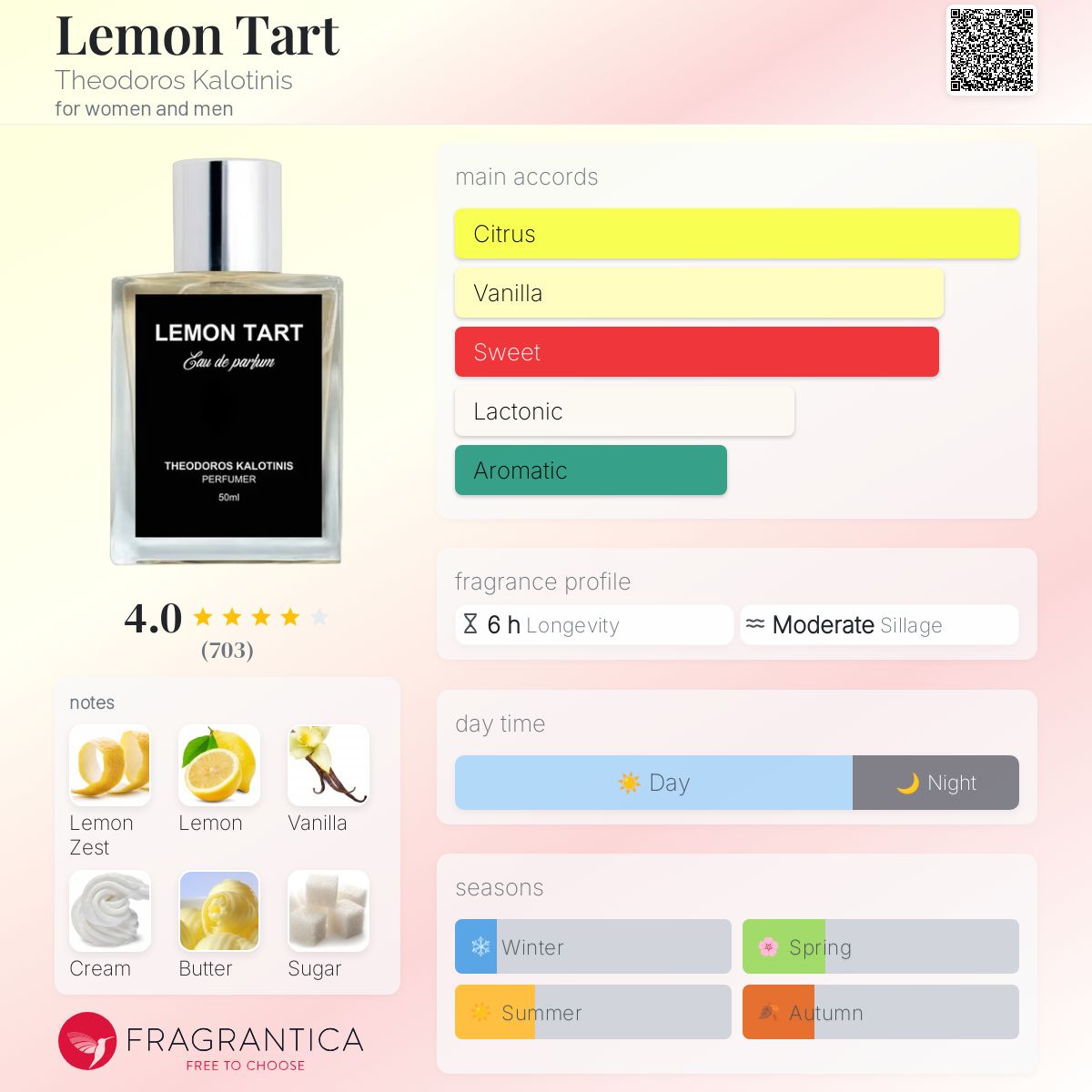 Theodoros Kalotinis Lemon Tart Travel Size Decant Sample
