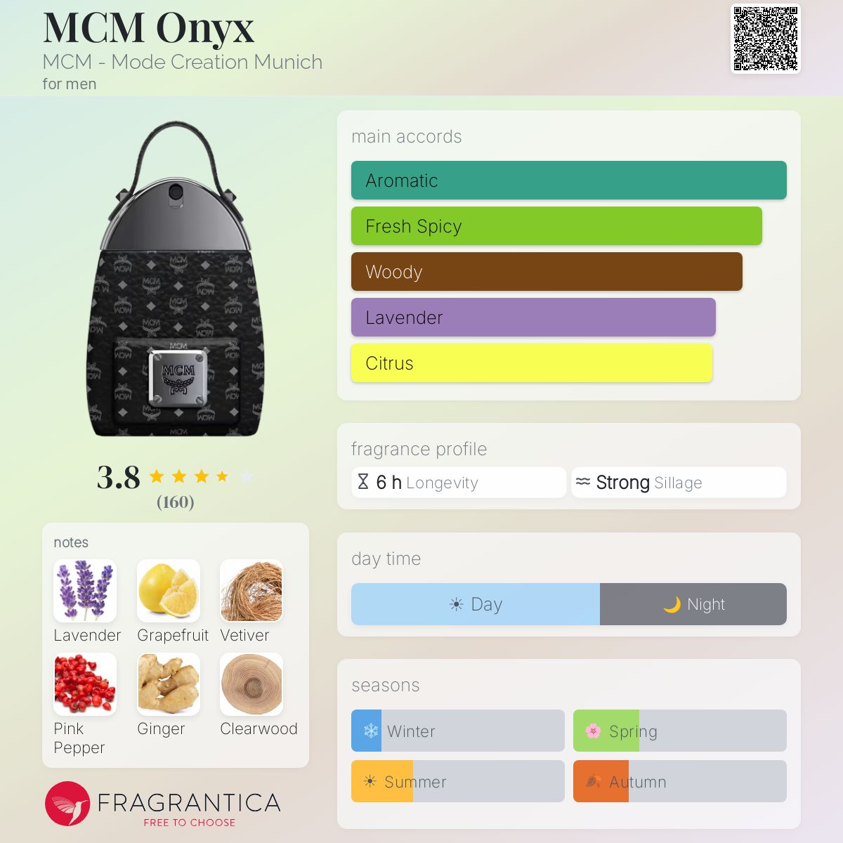 MCM Onyx MCM - Mode Creation Munich cologne - a fragrance for men 2023