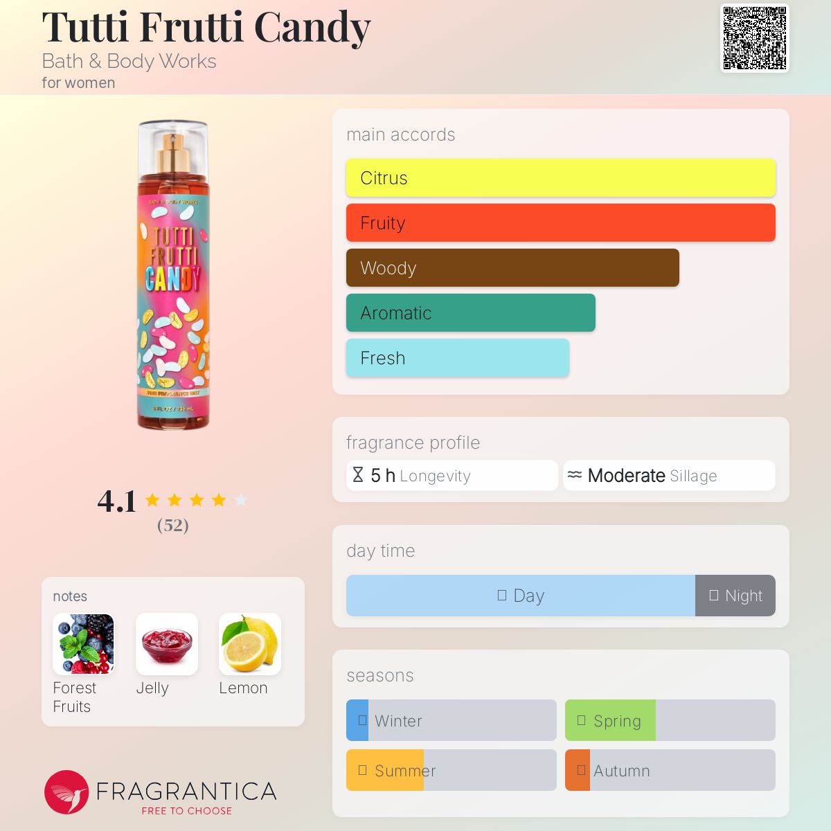 Tutti Frutti Candy Bath & Body Works perfume - a new