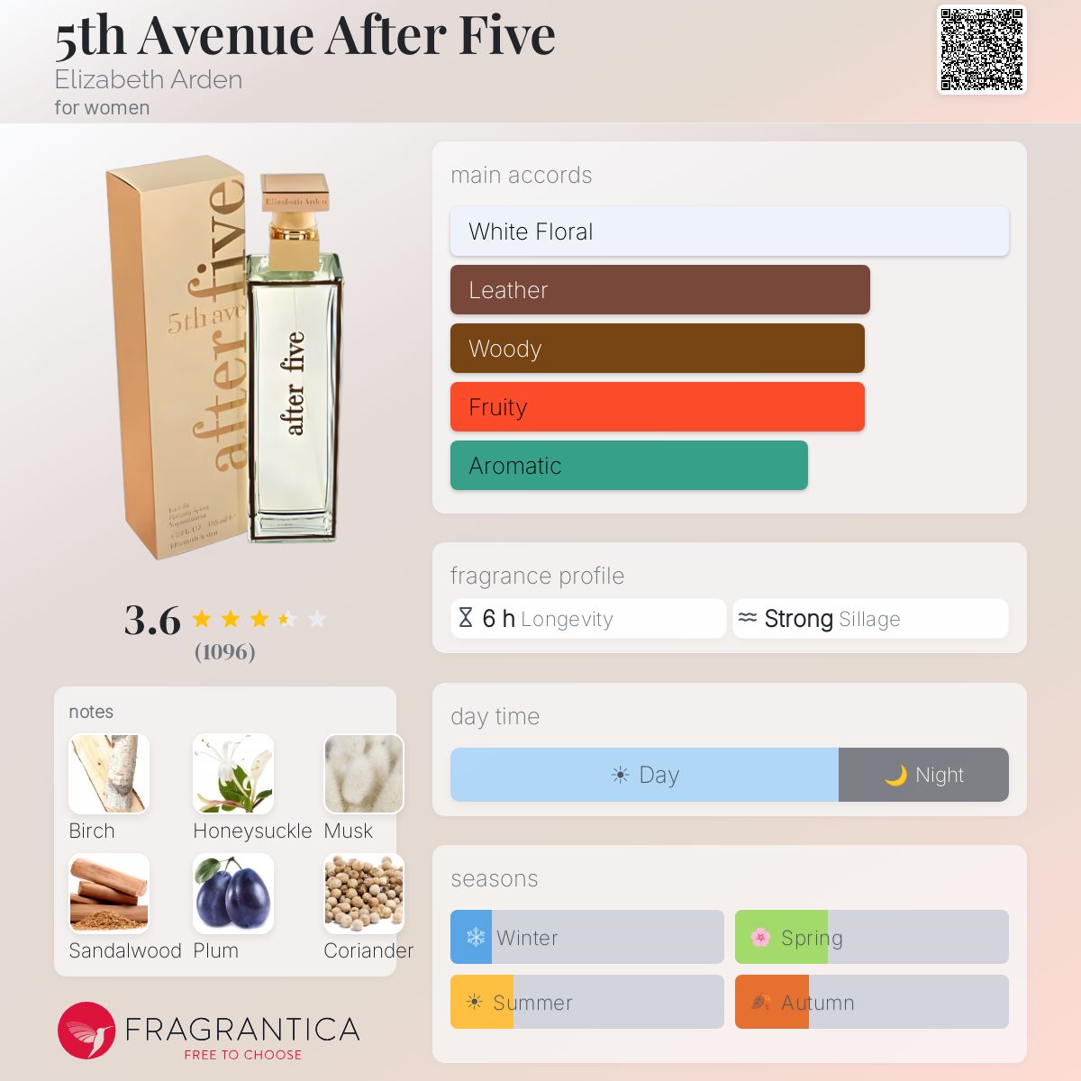 Fragrantica image 5