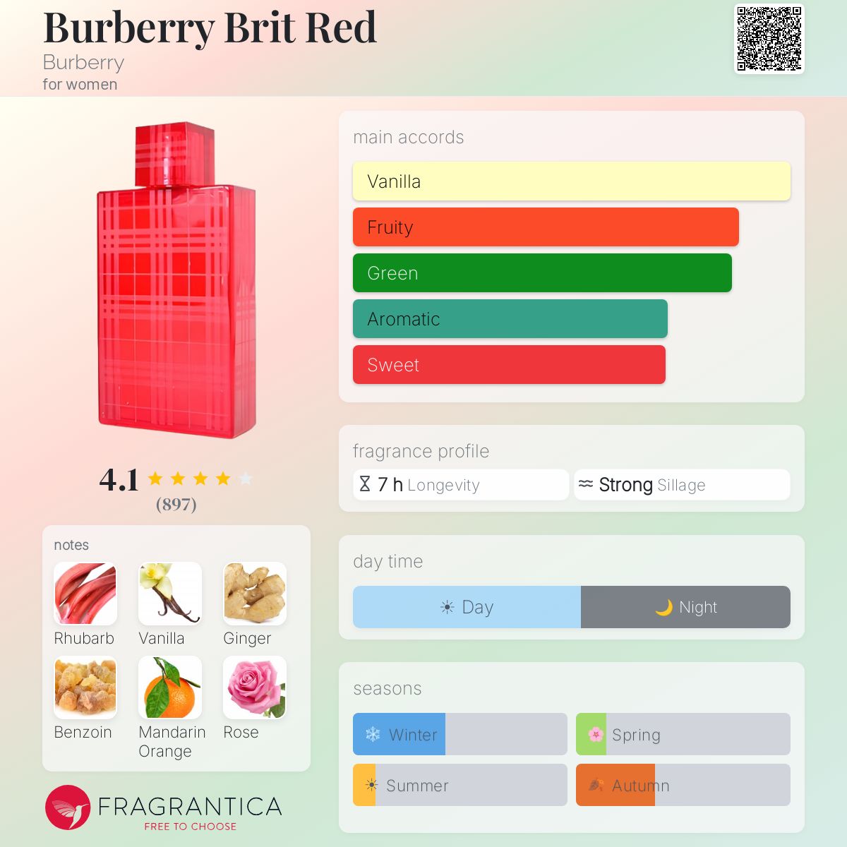 BURBERRY  ブリット  レッド  100ミリ Burberry Brit Red Burberry perfume - a fragrance for women 2004