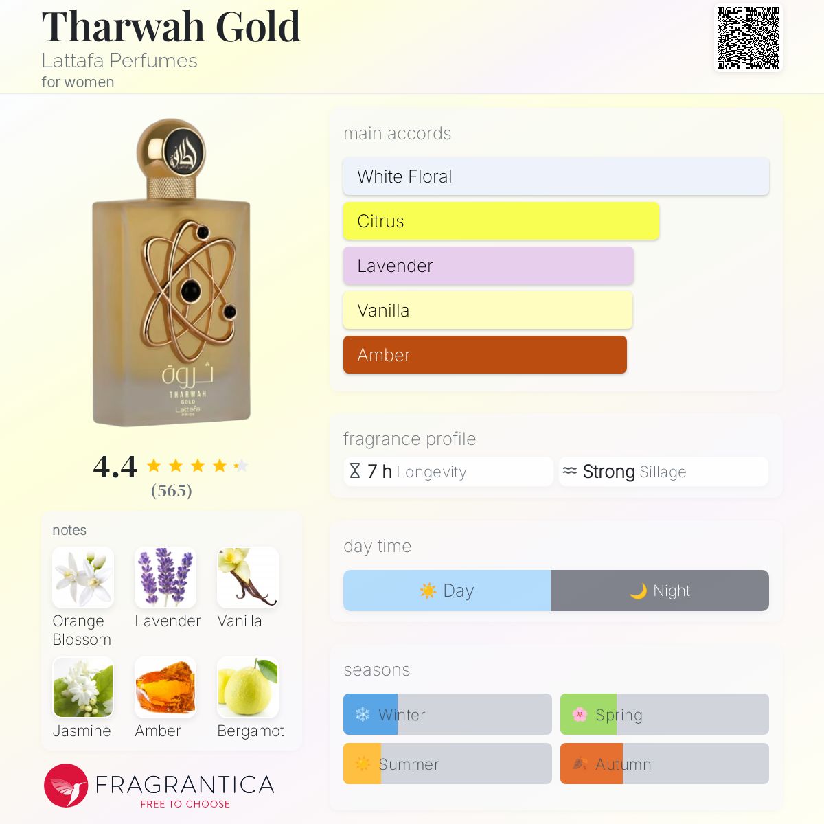 Tharwah Gold Lattafa Perfumes perfume - a new fragrance for