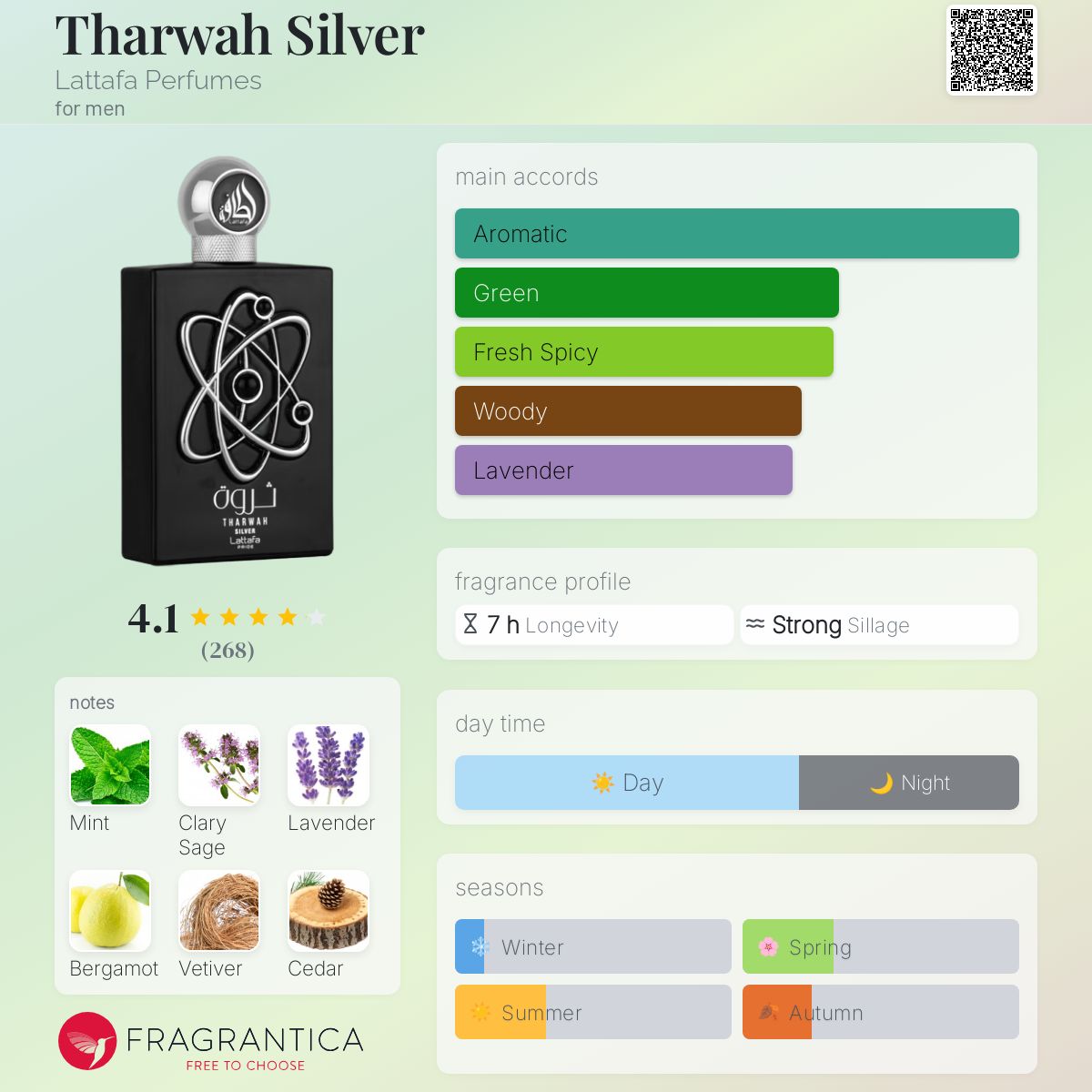 Tharwah Silver Lattafa Perfumes cologne - a fragrance for men 2022