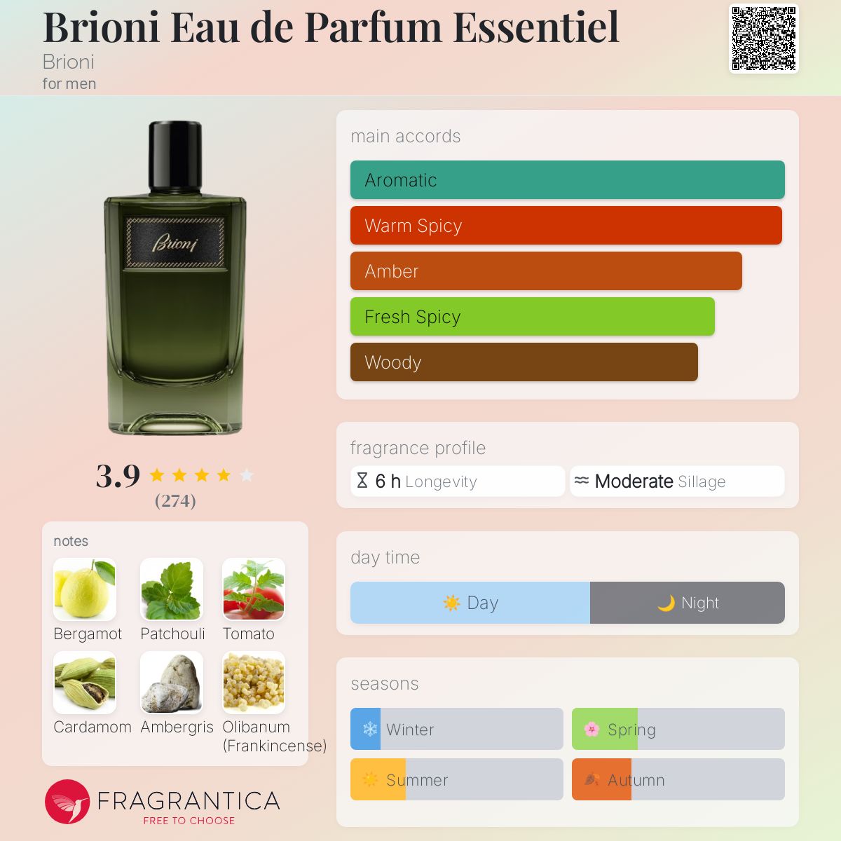 Brioni Eau de Parfum Essentiel Brioni cologne - a new