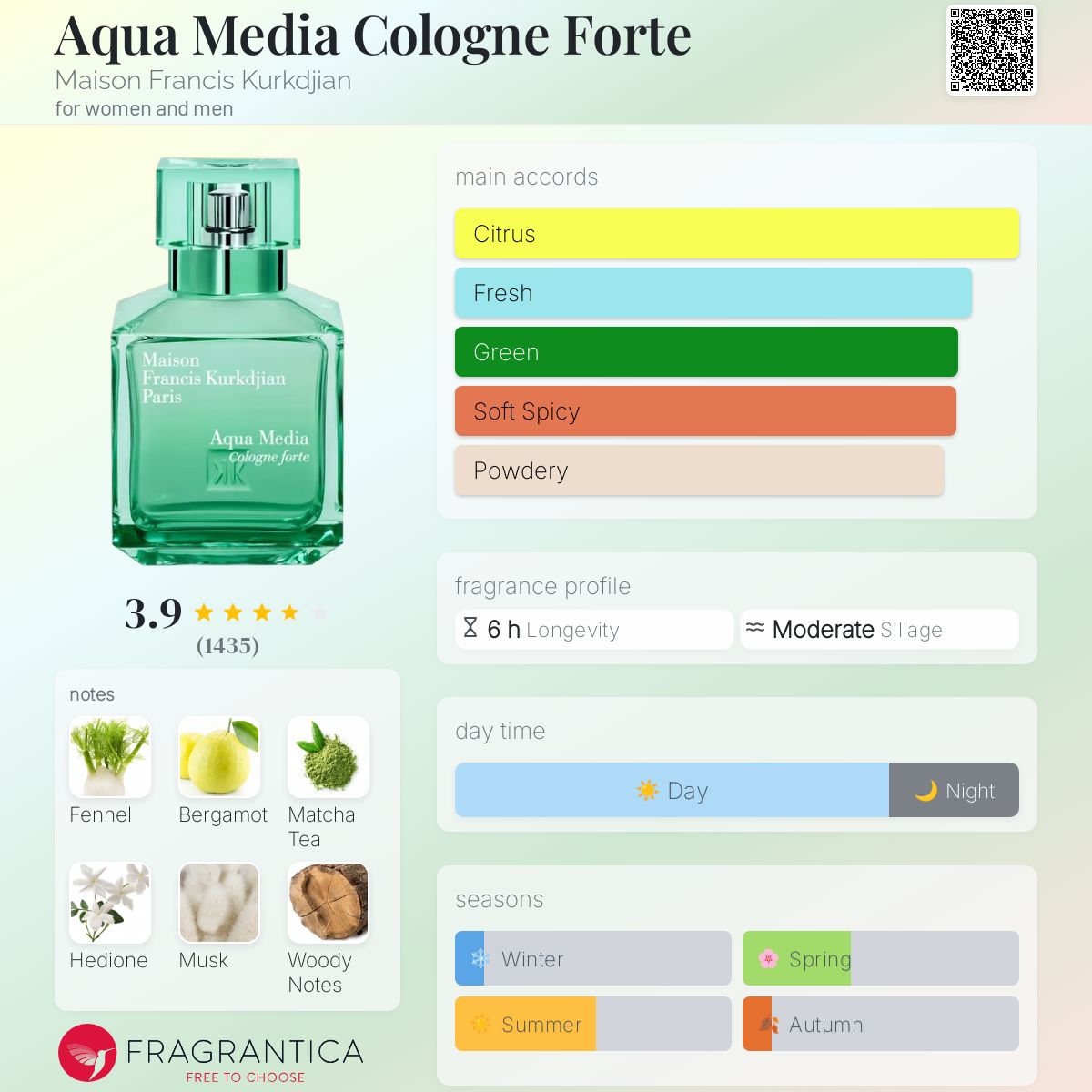 Aqua Media Cologne Forte Maison Francis Kurkdjian perfume