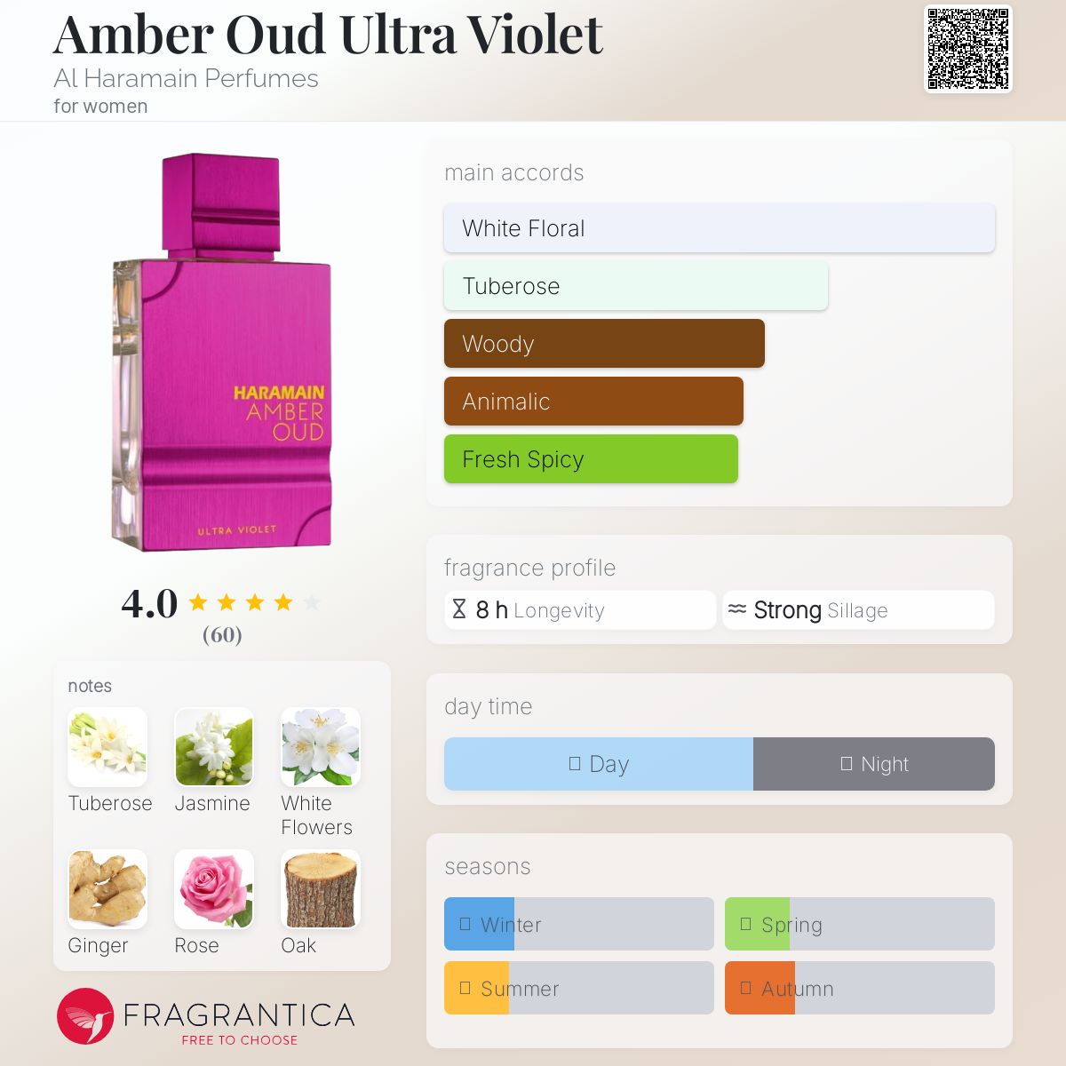 アルハラメイン アンバー ウード ウルトラバイオレット EDP SP 60ml Amazon.com : Al Haramain Amber Oud Ultra Violet - Arabian